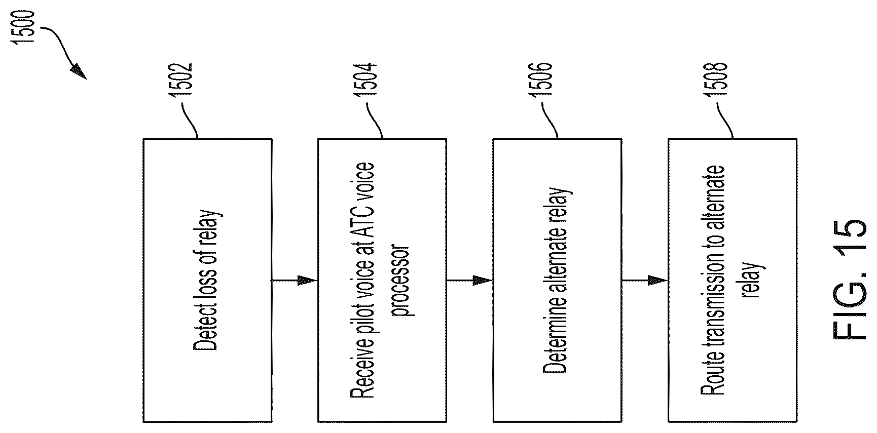 Patent US12327479 Figure 17 – Systems and methods for implementing an air traffic control voice relay for unmanned aircraft systems over an aviation network