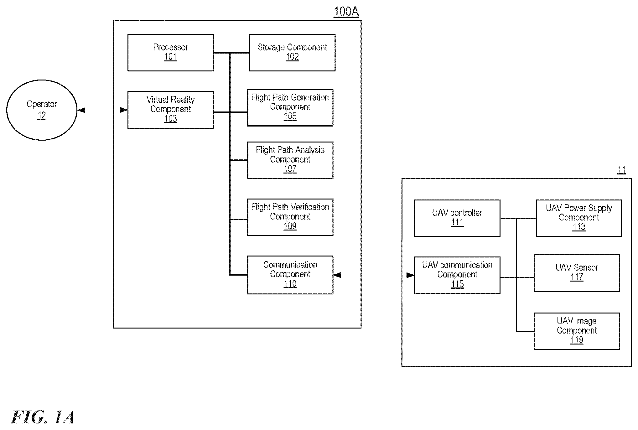 Patent US12327480 Figure 1 – Methods and associated systems for managing 3D flight paths