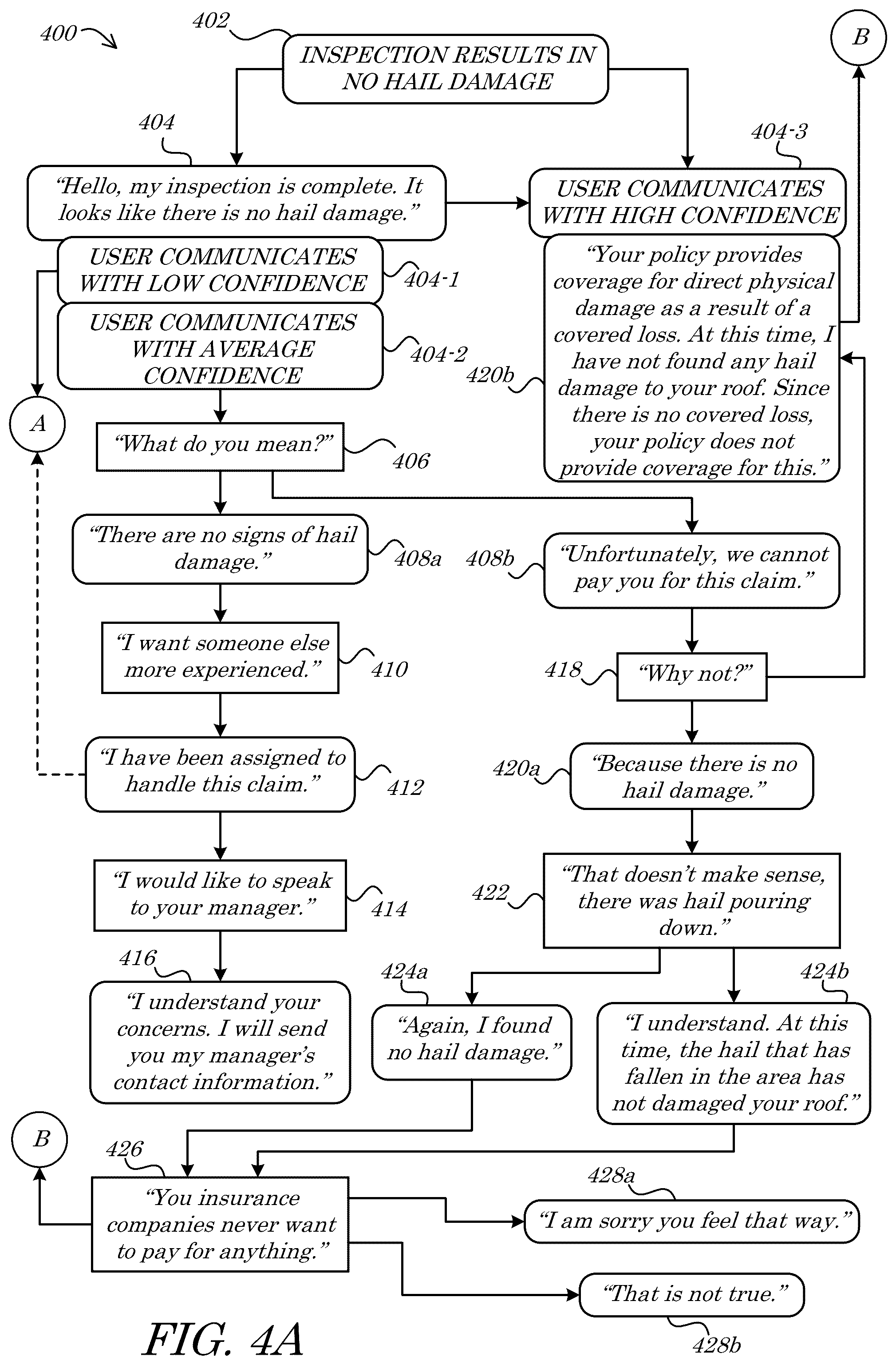 Patent US12327485 Figure 4 – Systems and methods for artificial intelligence (ai) virtual reality (vr) emotive conversation training