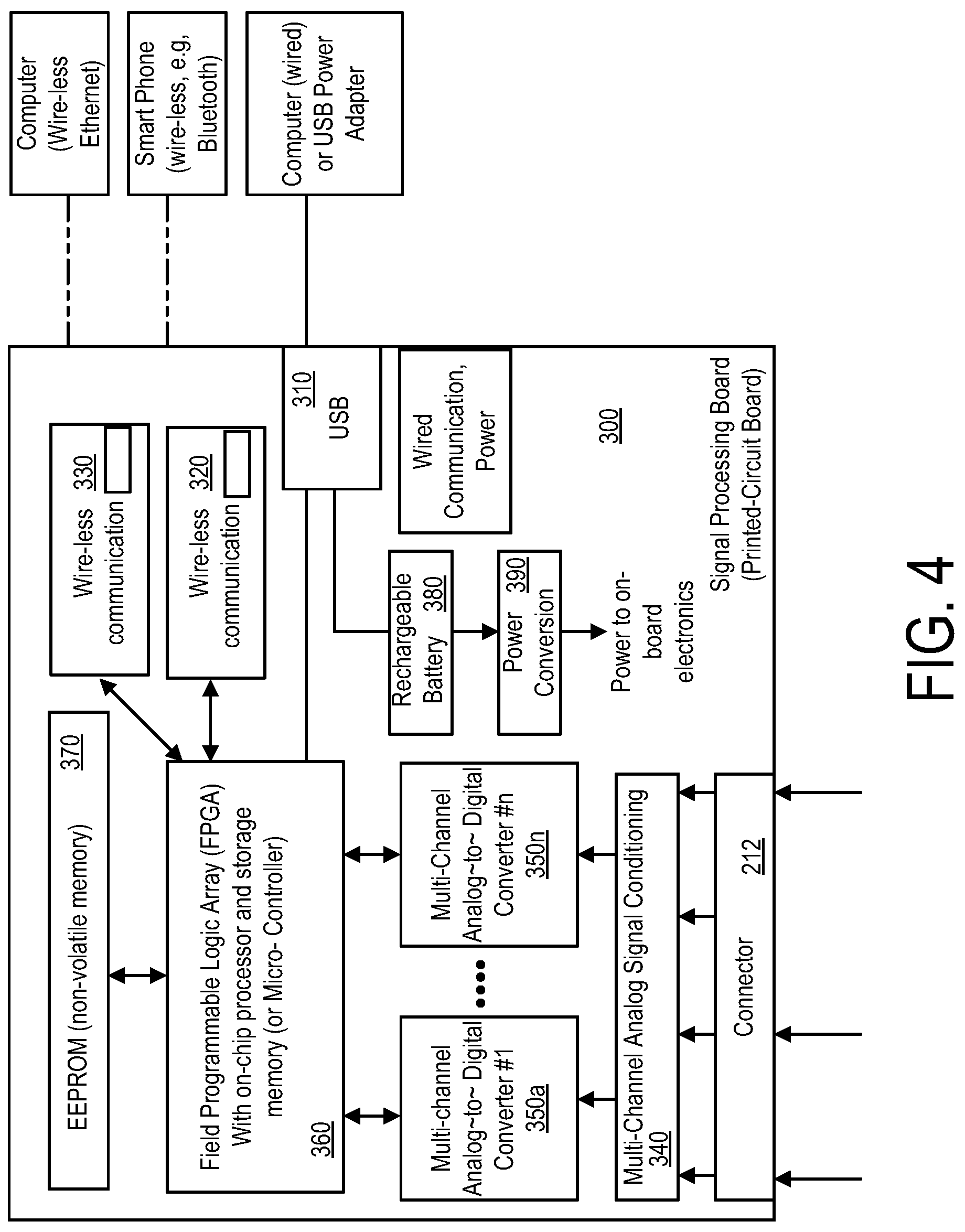 Patent US12327488 Figure 4 – Device and method for sexual education and training