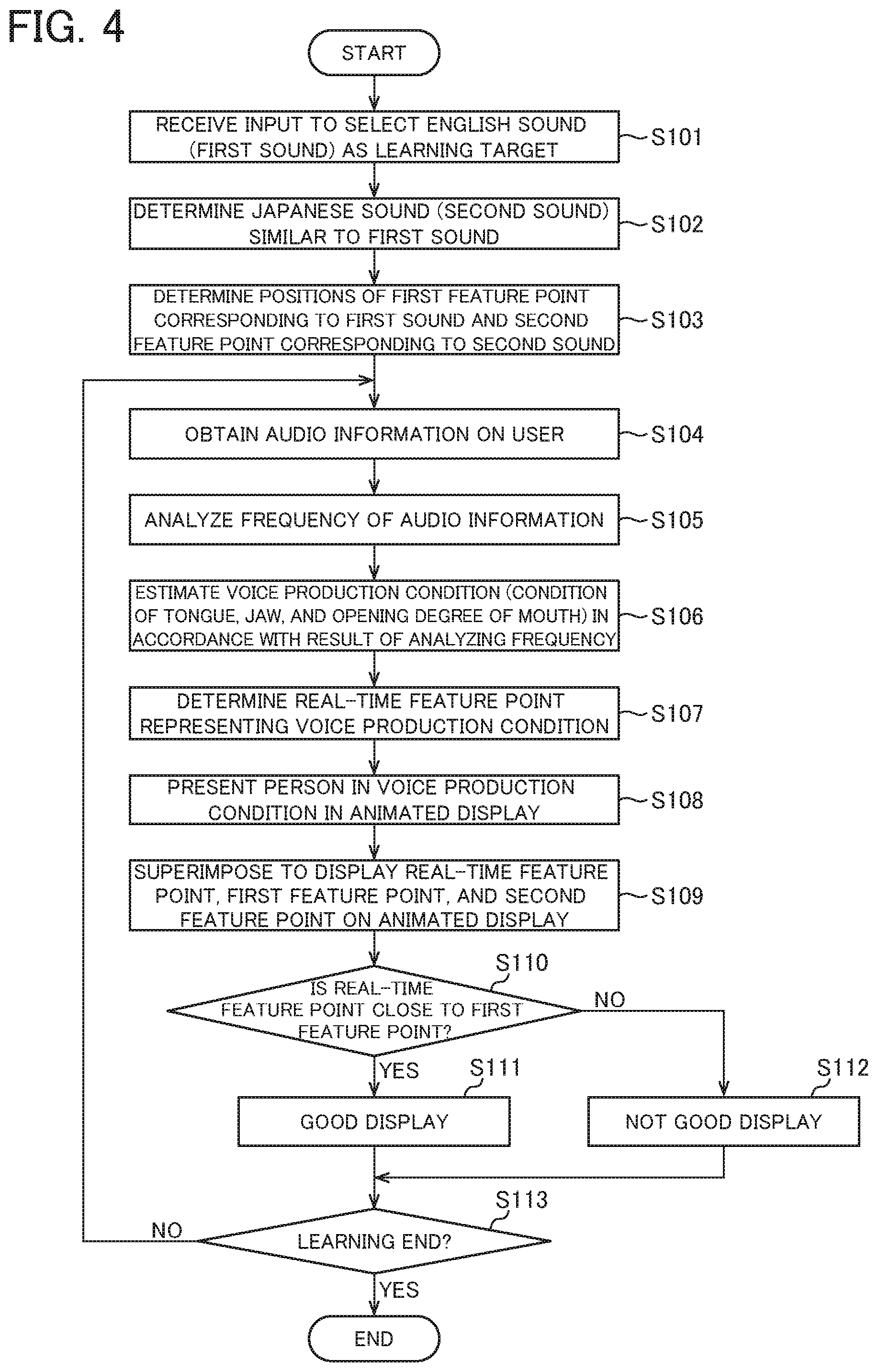 Patent US12327491 Figure 3 – Information processing device and information processing method
