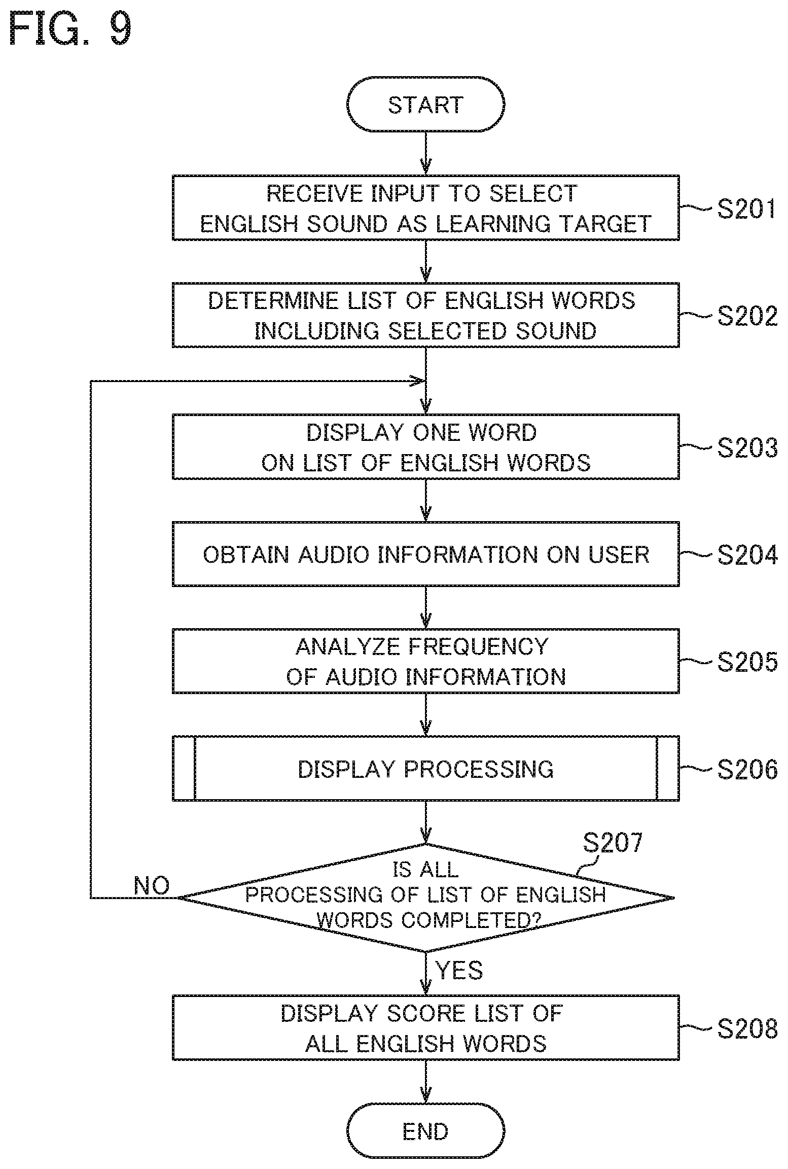 Patent US12327491 Figure 7 – Information processing device and information processing method