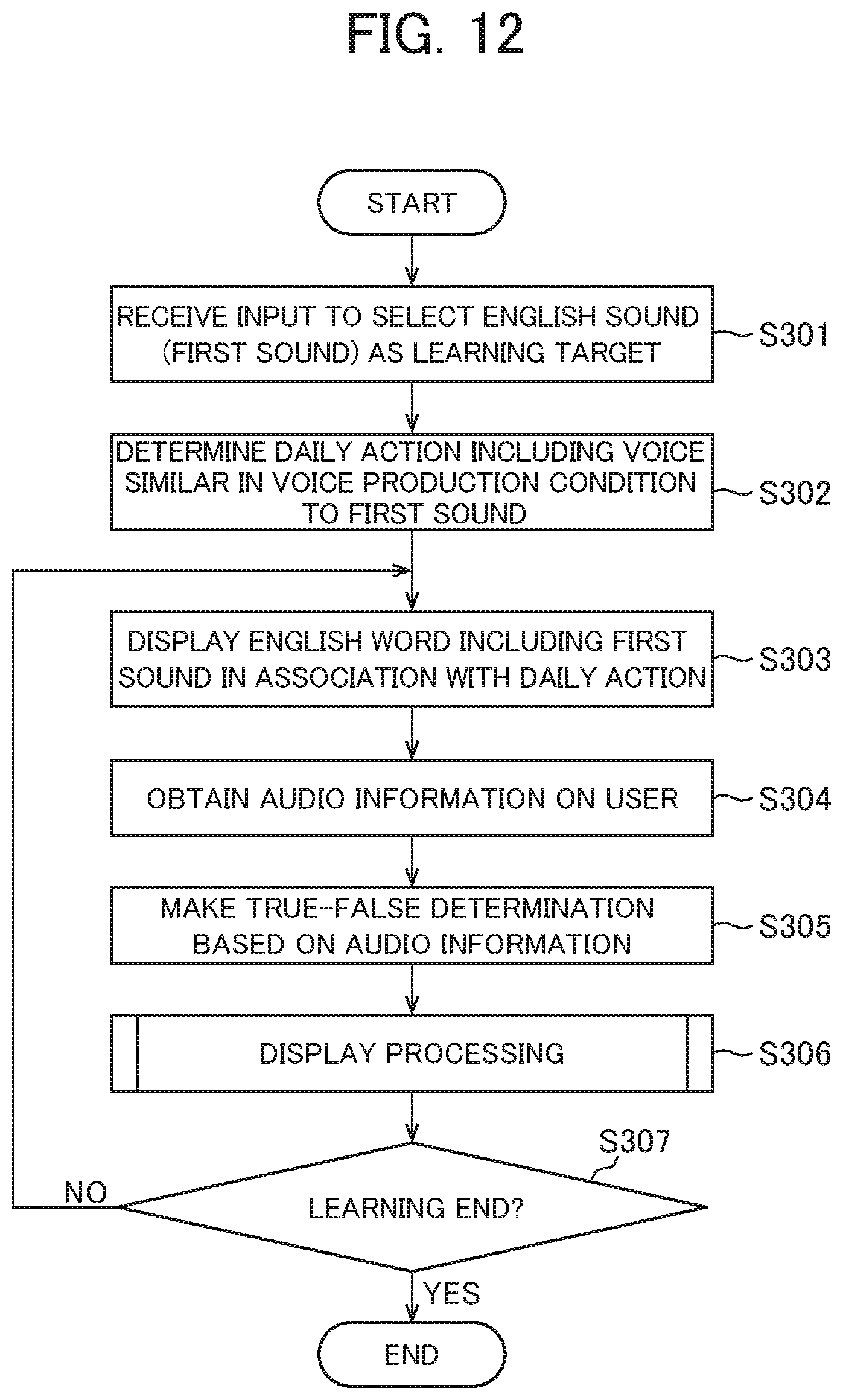 Patent US12327491 Figure 11 – Information processing device and information processing method