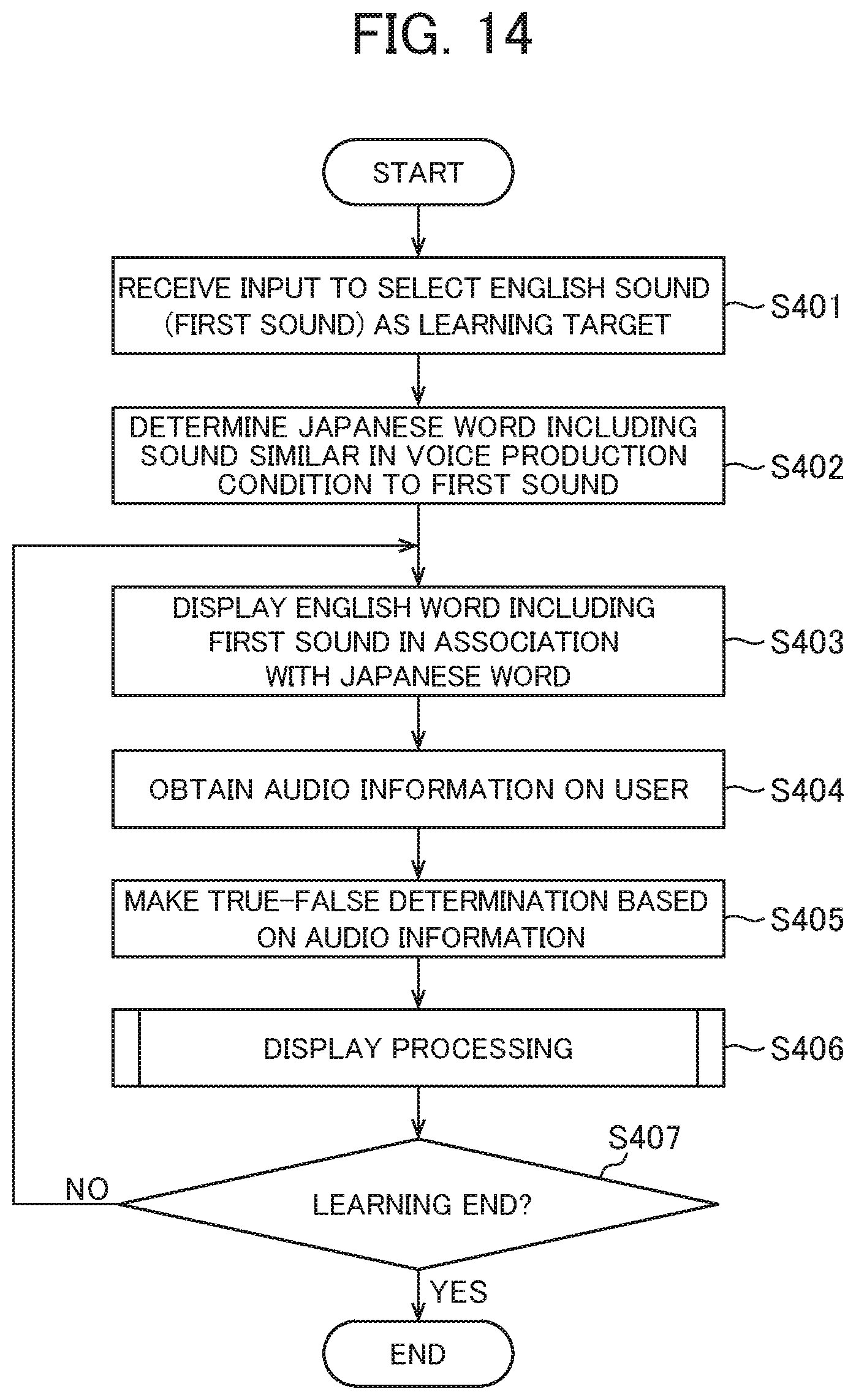 Patent US12327491 Figure 13 – Information processing device and information processing method