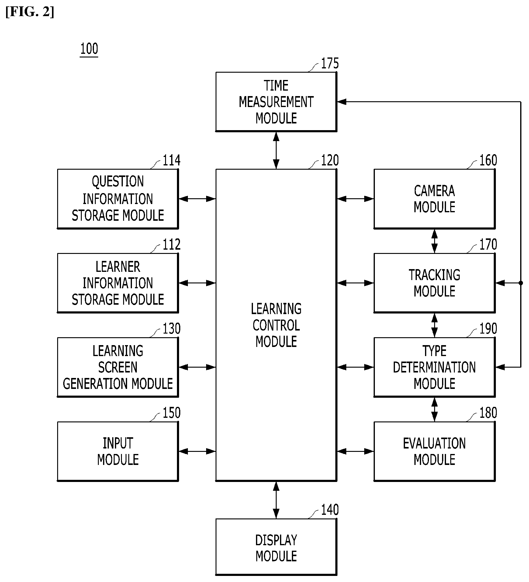Patent US12327494 Figure 2 – Apparatus and method for providing questions for learning