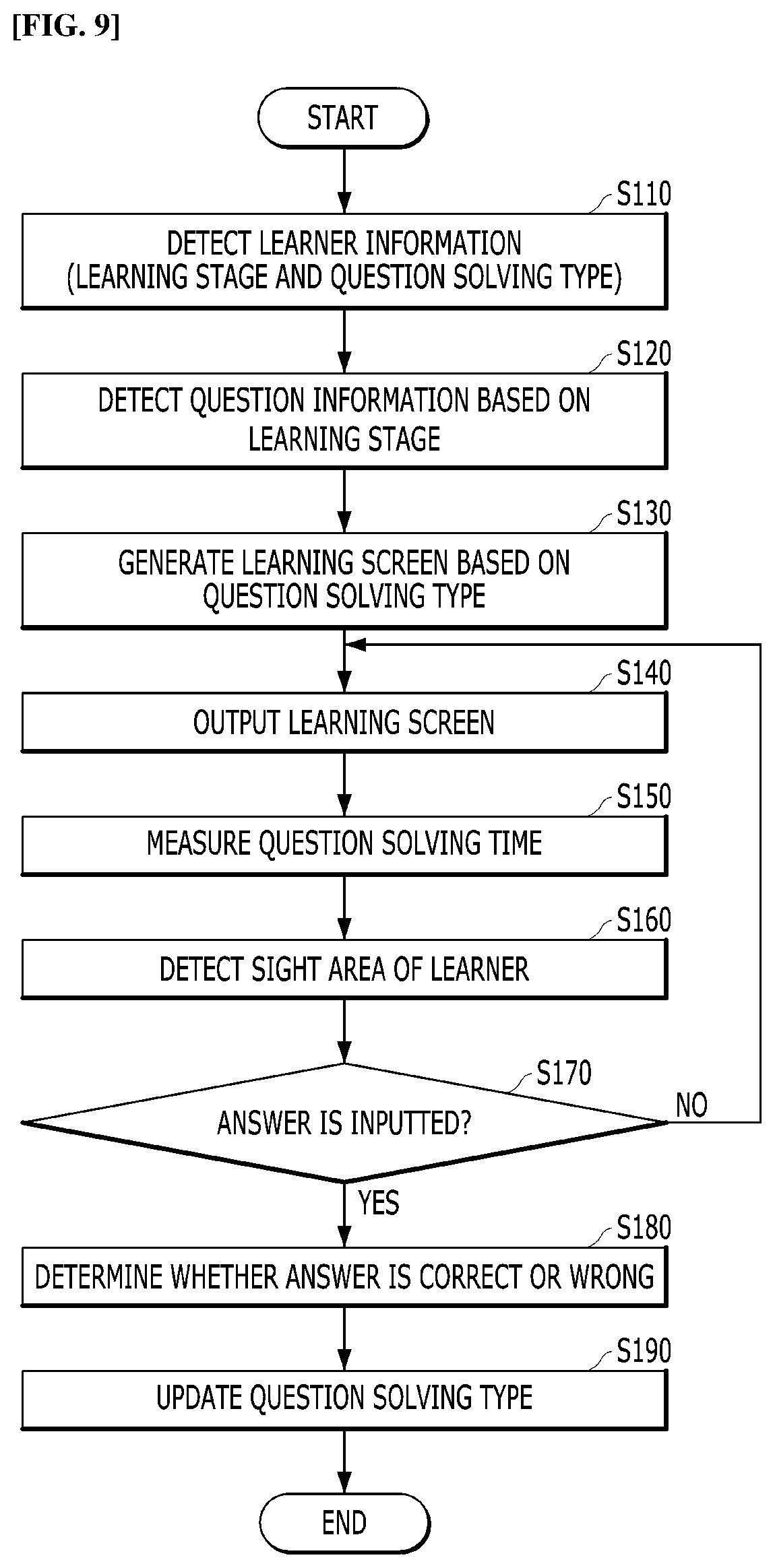 Patent US12327494 Figure 7 – Apparatus and method for providing questions for learning