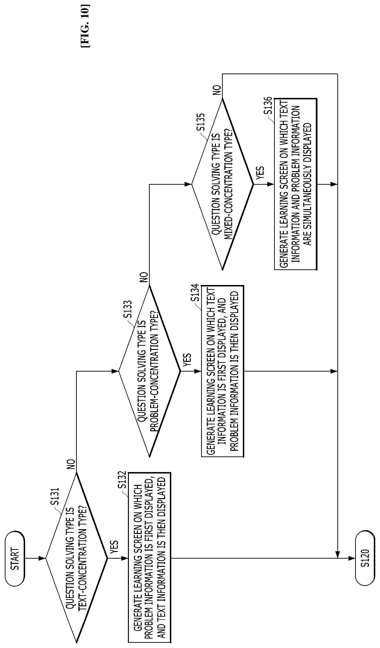 Patent US12327494 Figure 8 – Apparatus and method for providing questions for learning