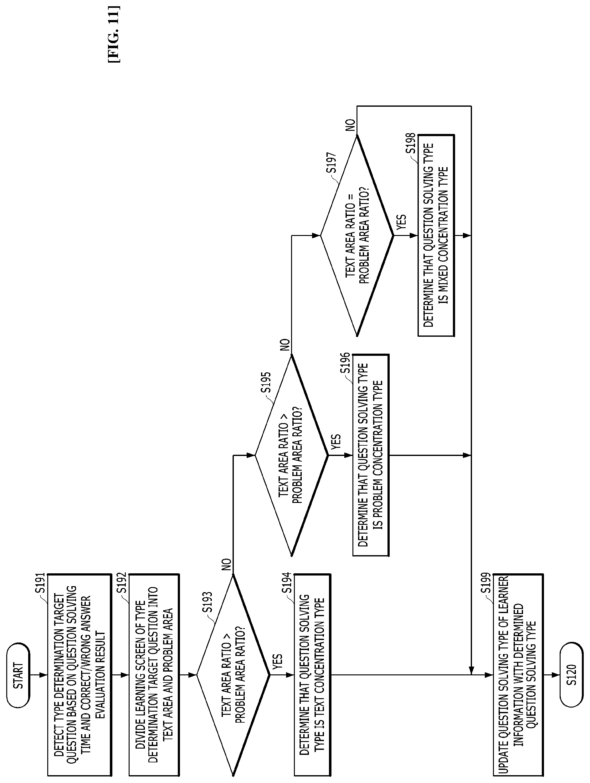 Patent US12327494 Figure 9 – Apparatus and method for providing questions for learning