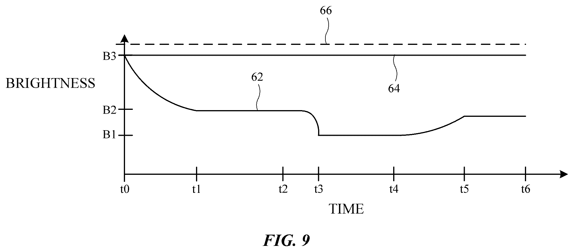 Patent US12327500 Figure 6 – Electronic devices with dynamic brightness ranges for passthrough display content