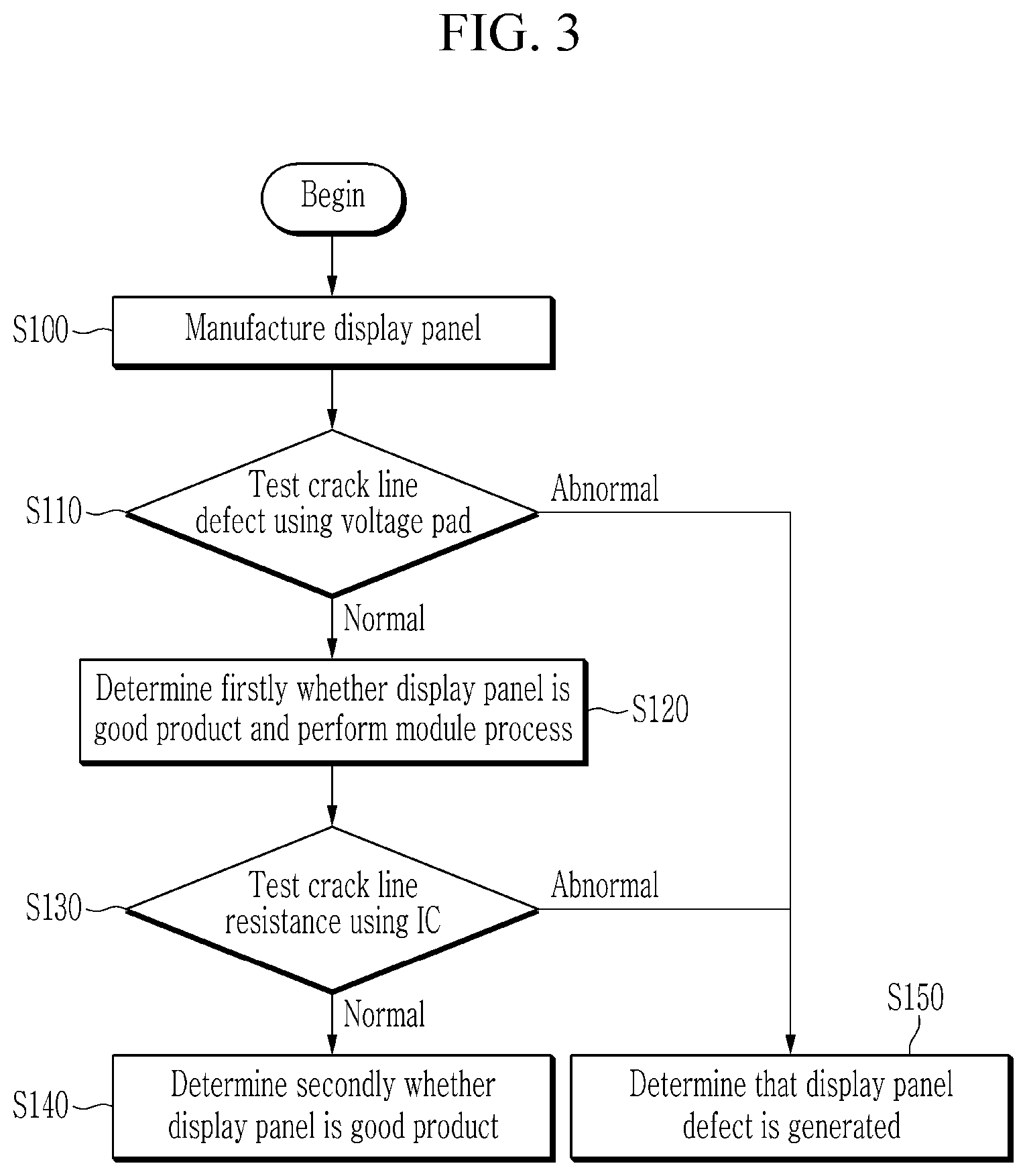 Patent US12327503 Figure 3 – Display device with crack detection circuitry and manufacturing method thereof
