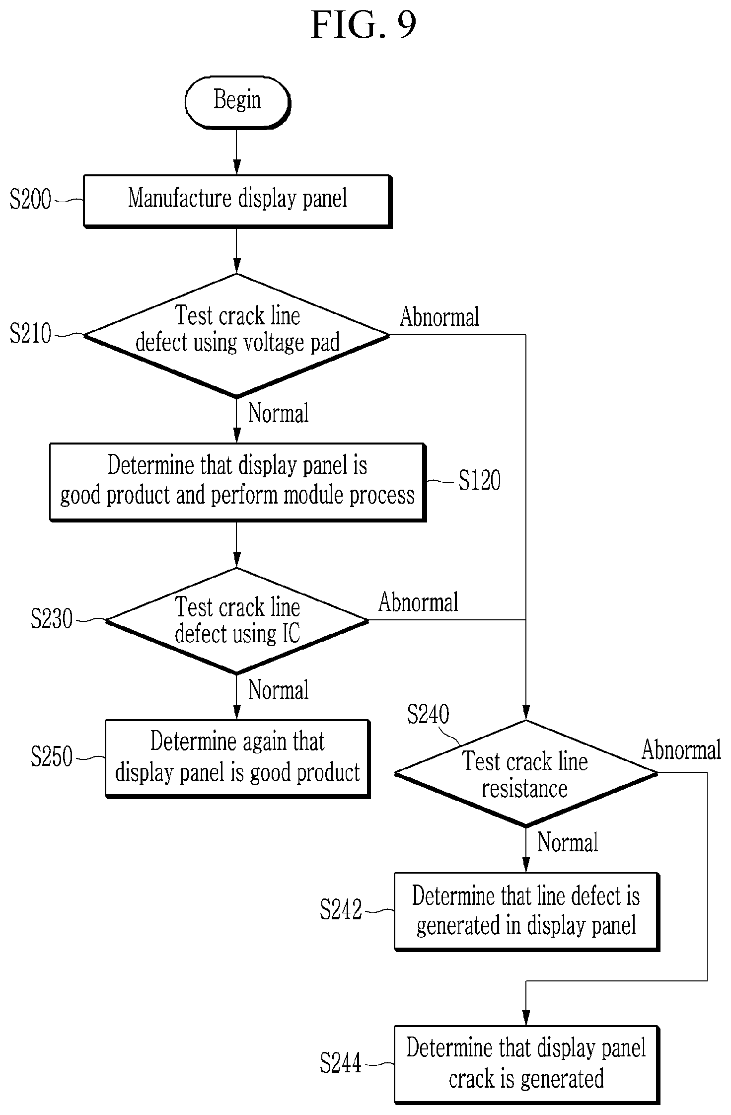 Patent US12327503 Figure 9 – Display device with crack detection circuitry and manufacturing method thereof