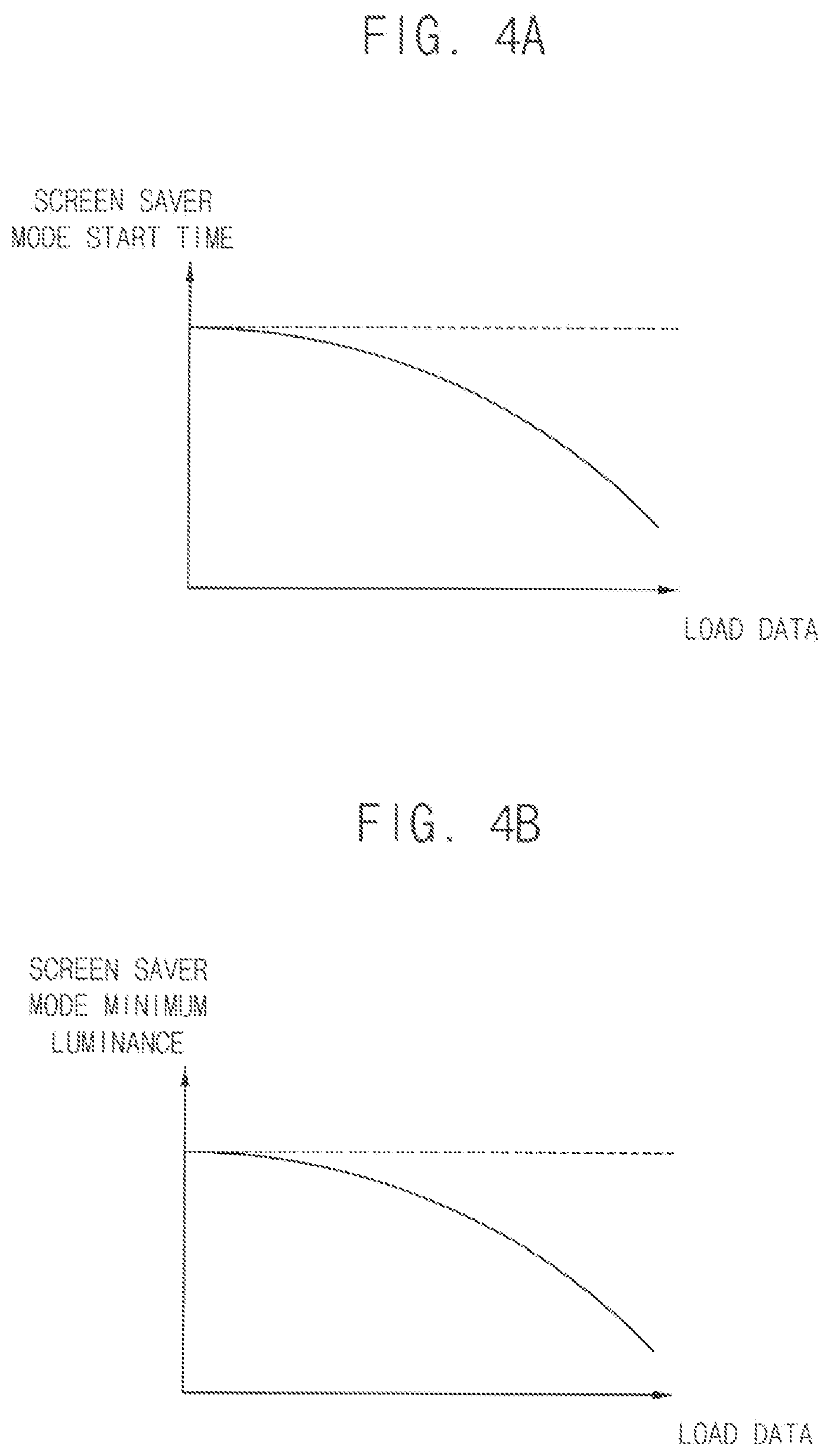 Patent US12327514 Figure 5 – Screen saver controller, display device including the same and method of operating a display device including the same