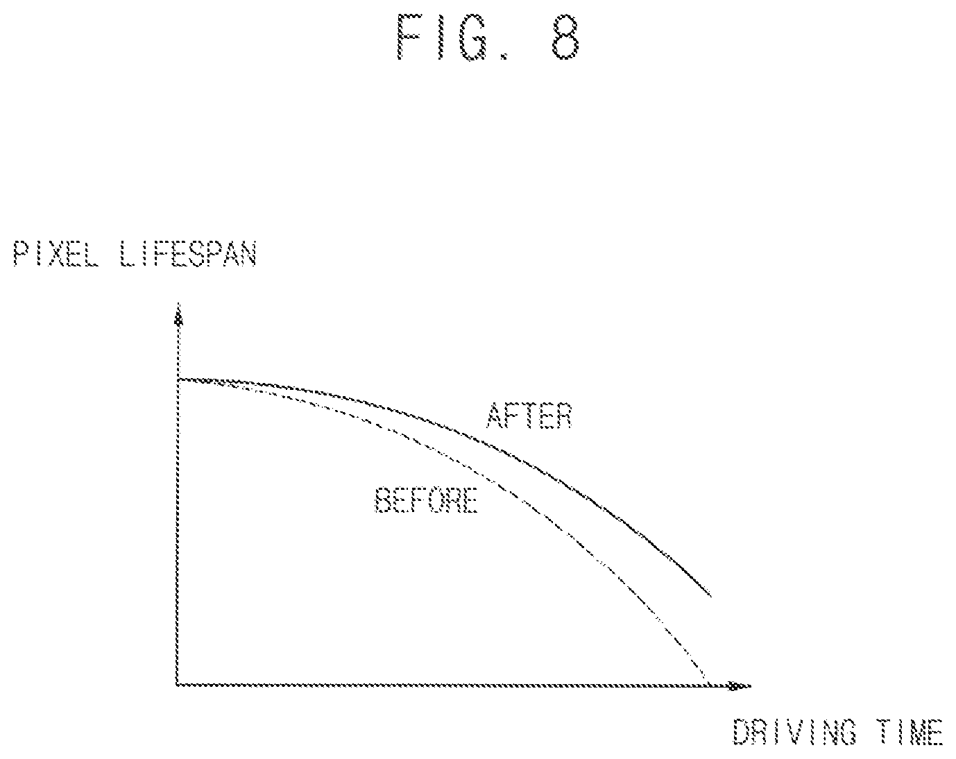 Patent US12327514 Figure 8 – Screen saver controller, display device including the same and method of operating a display device including the same