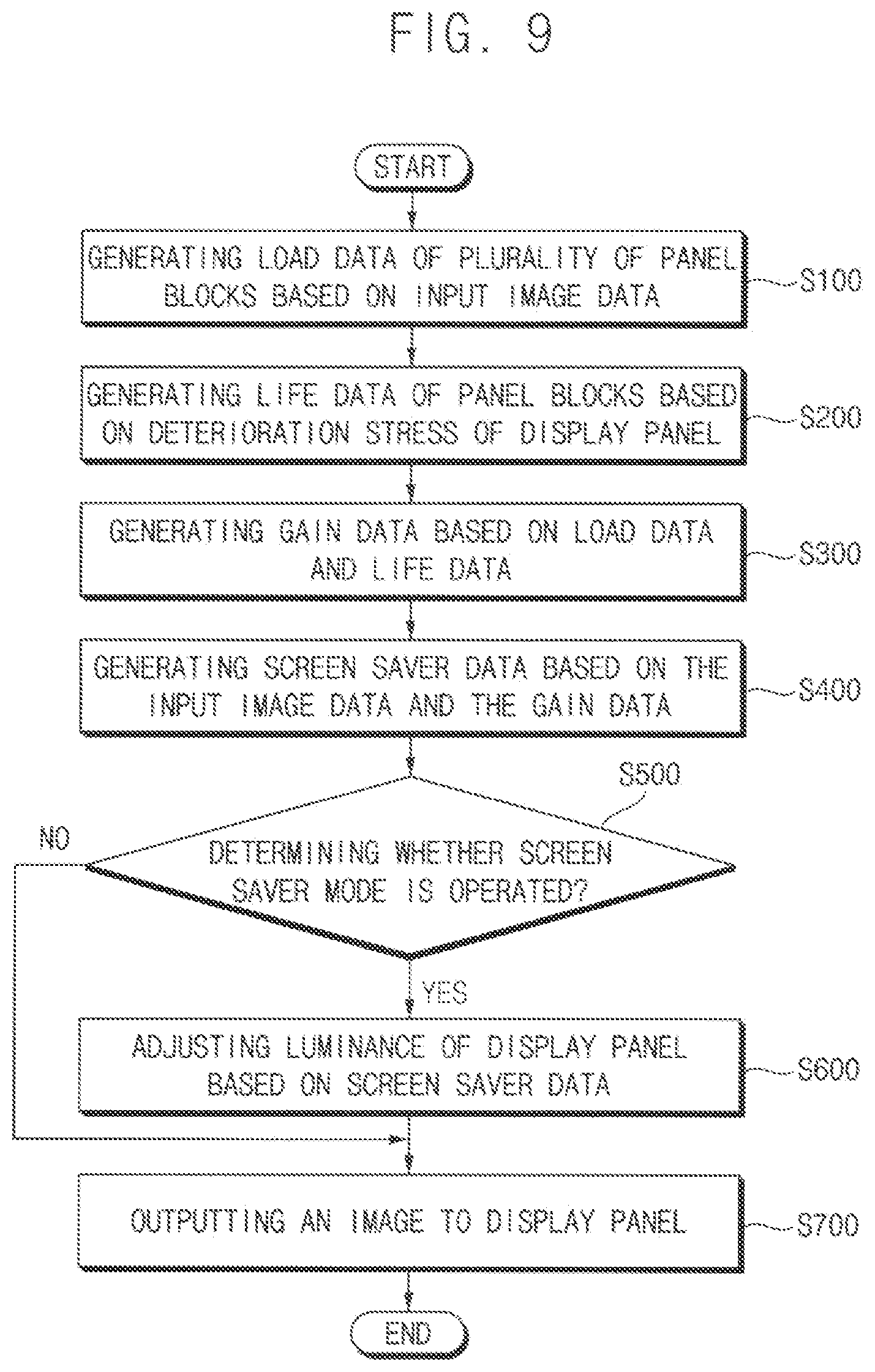 Patent US12327514 Figure 9 – Screen saver controller, display device including the same and method of operating a display device including the same