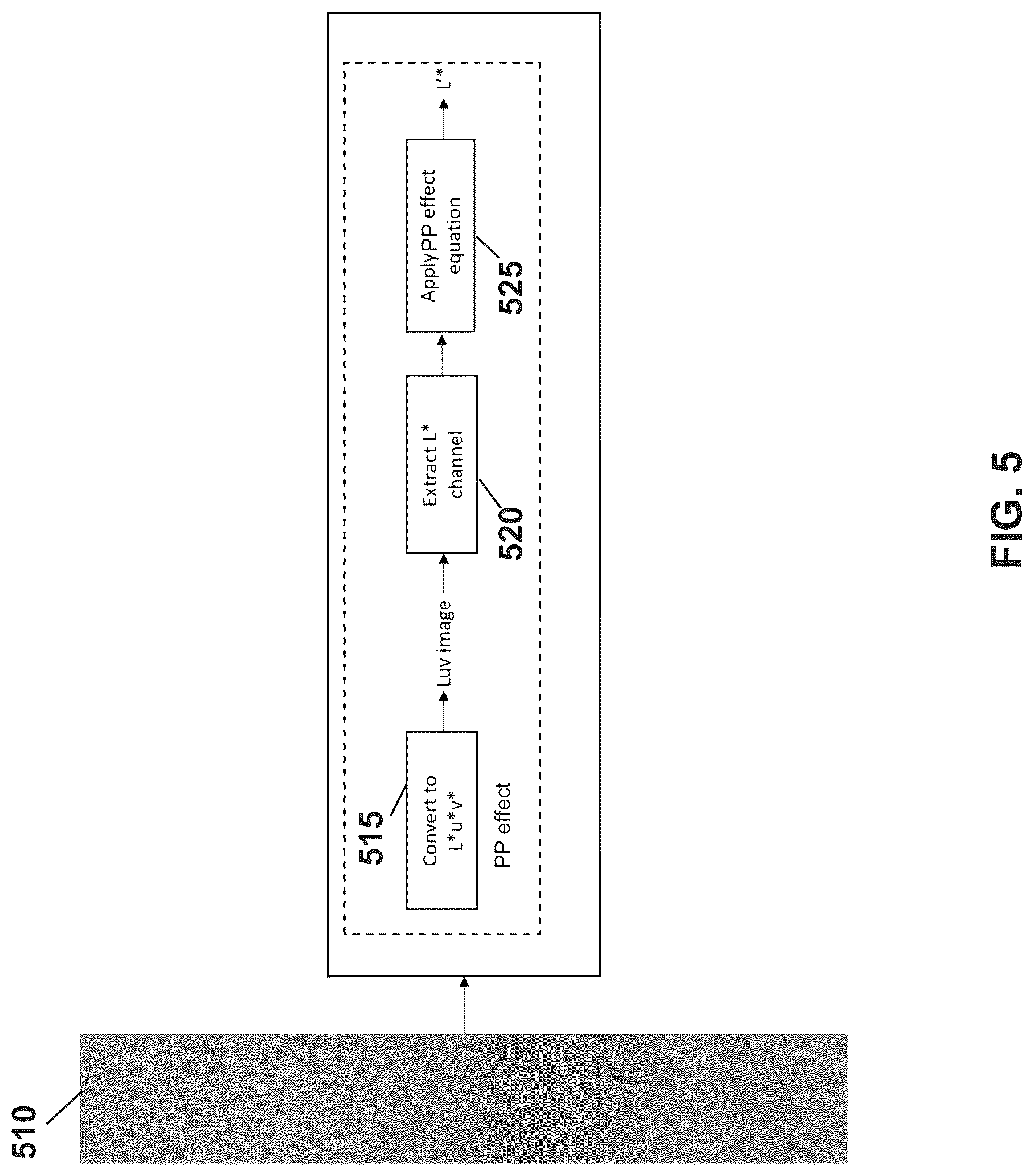 Patent US12327518 Figure 3 – Perceptual color recovery for luminance reduced displays with burn-in protection