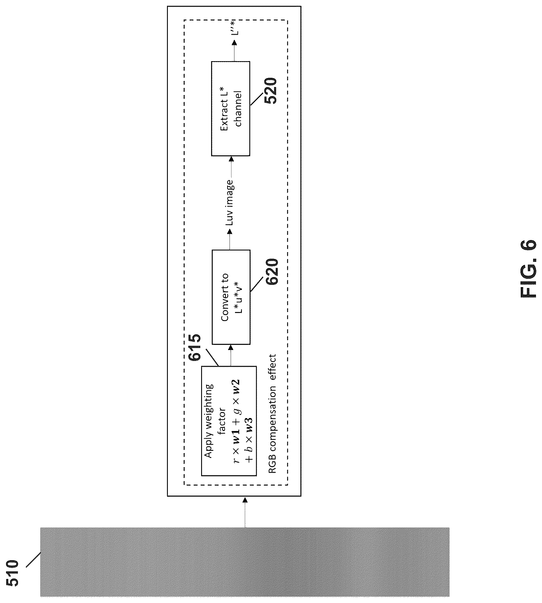 Patent US12327518 Figure 4 – Perceptual color recovery for luminance reduced displays with burn-in protection