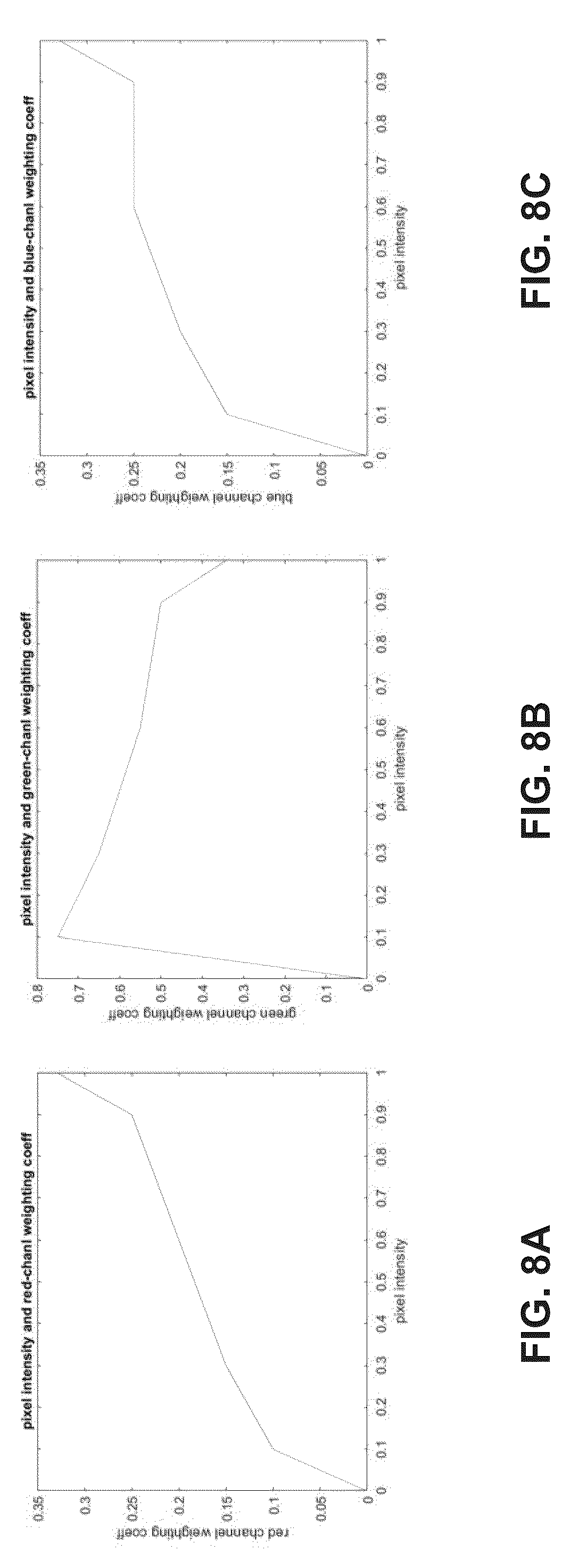 Patent US12327518 Figure 6 – Perceptual color recovery for luminance reduced displays with burn-in protection