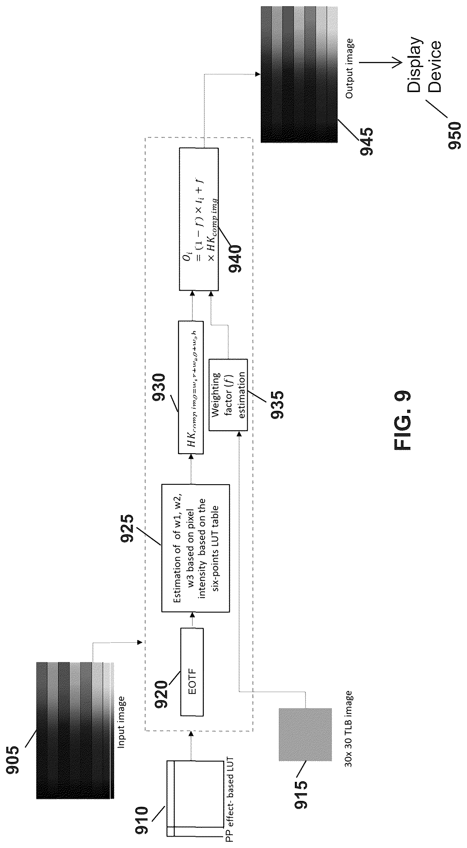Patent US12327518 Figure 7 – Perceptual color recovery for luminance reduced displays with burn-in protection