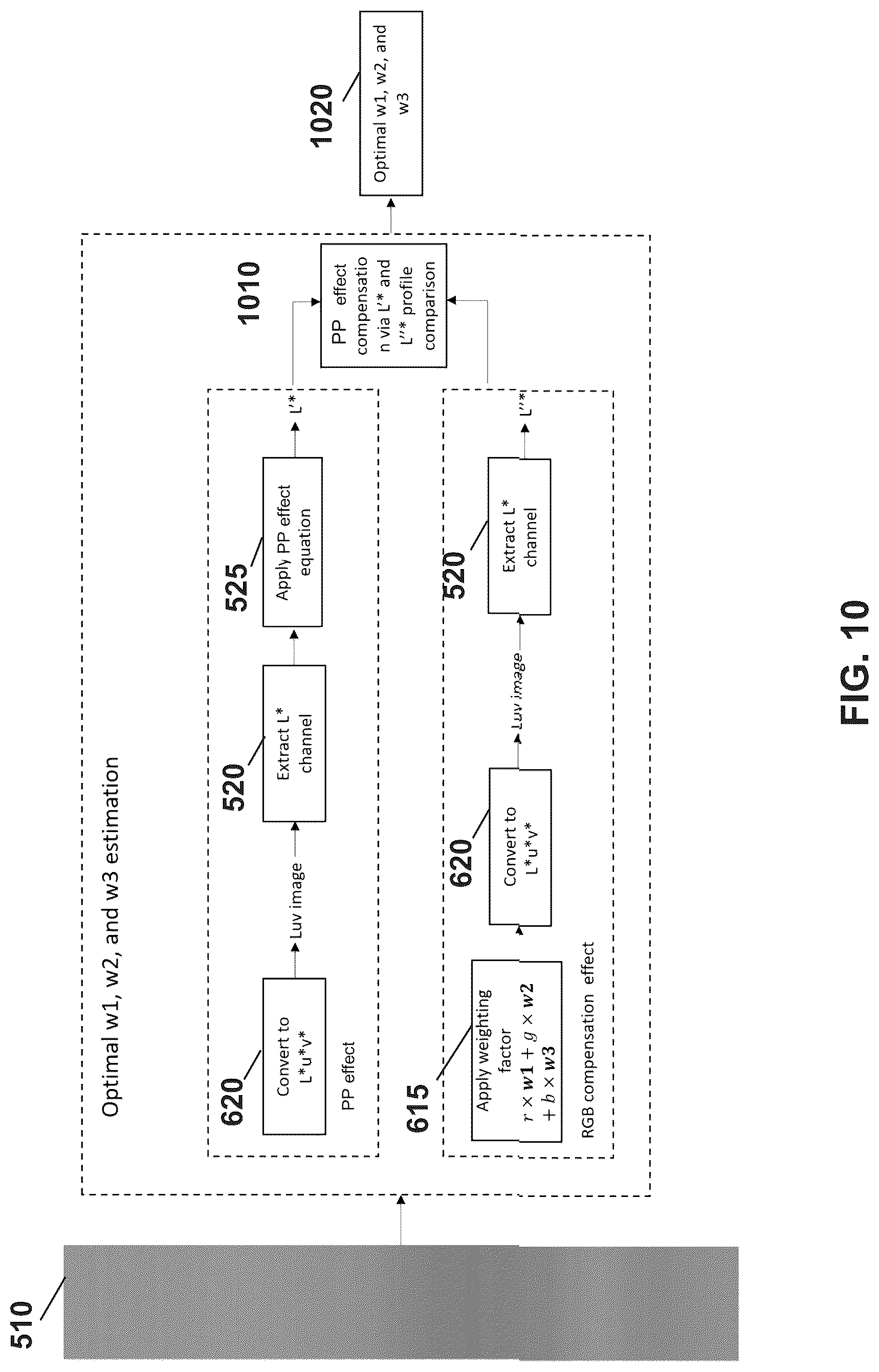 Patent US12327518 Figure 8 – Perceptual color recovery for luminance reduced displays with burn-in protection