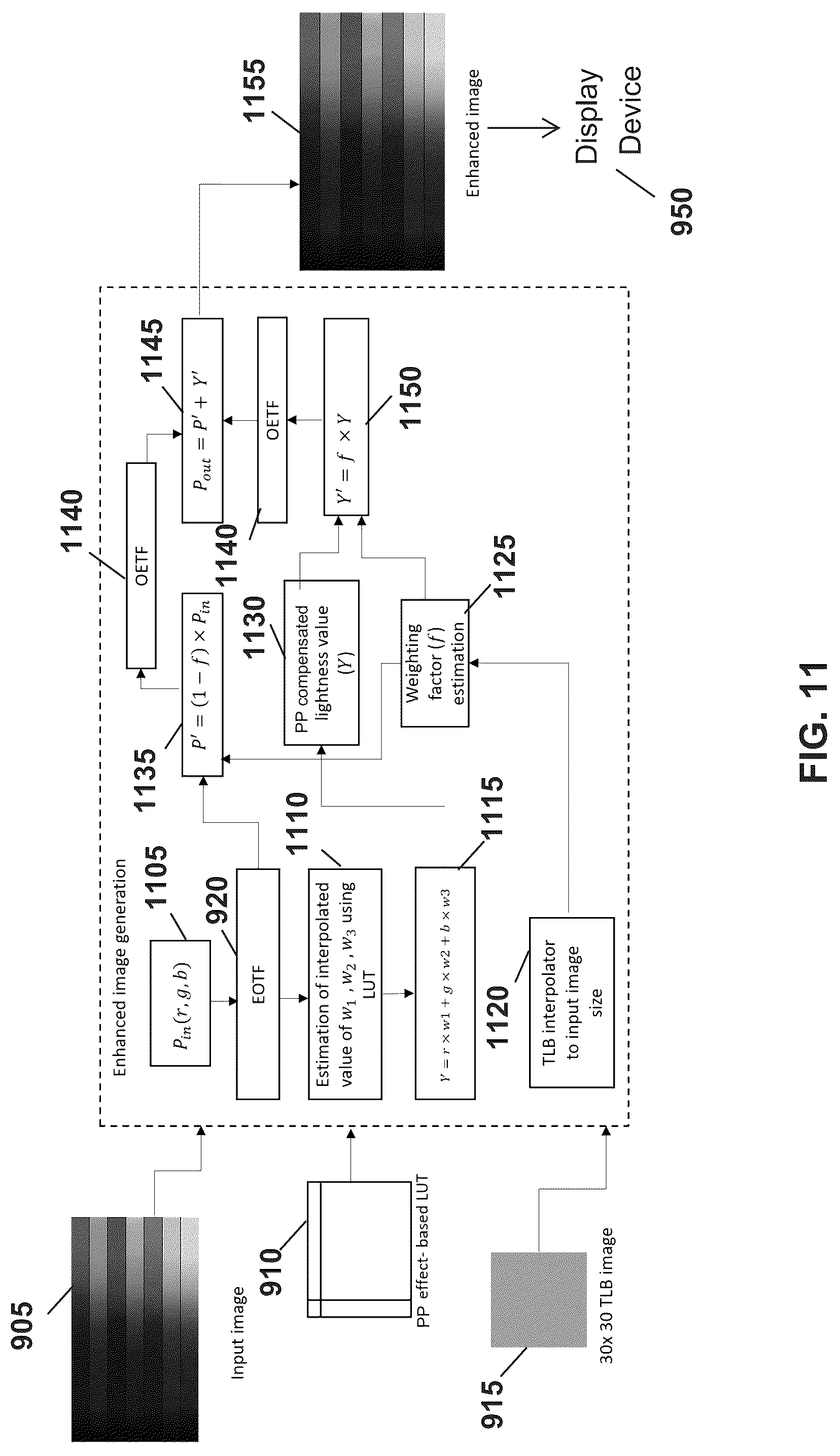 Patent US12327518 Figure 9 – Perceptual color recovery for luminance reduced displays with burn-in protection
