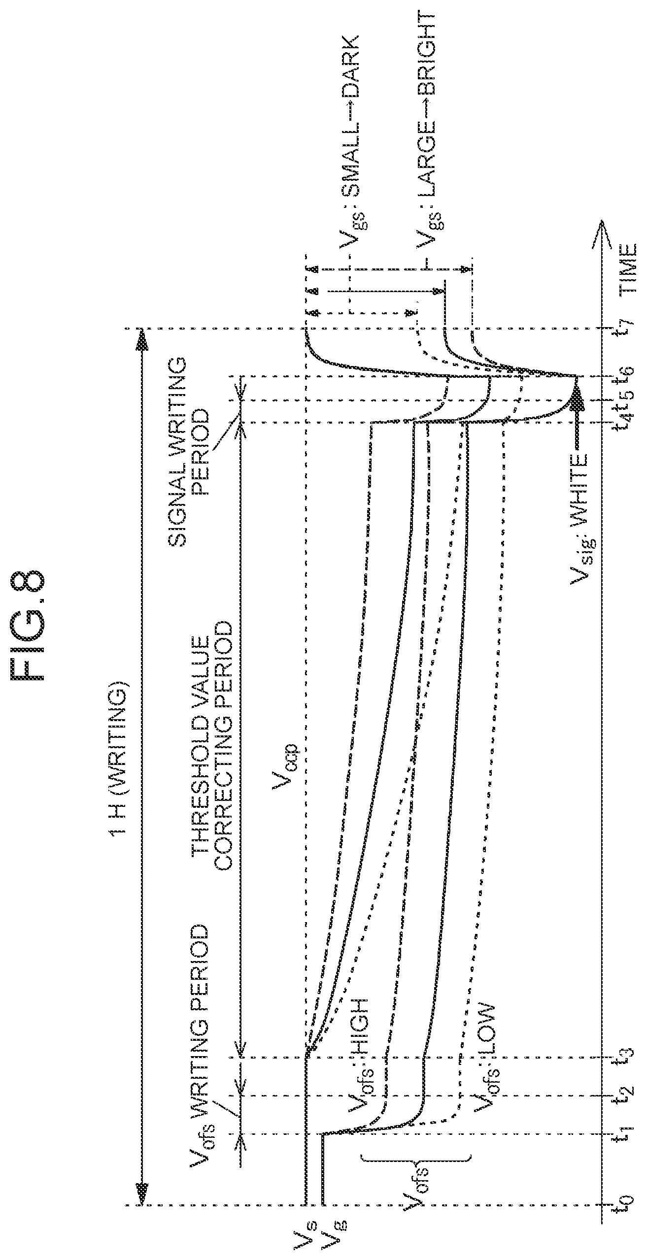 Patent US12327522 Figure 8 – Display device, drive method for display device, and electronic device