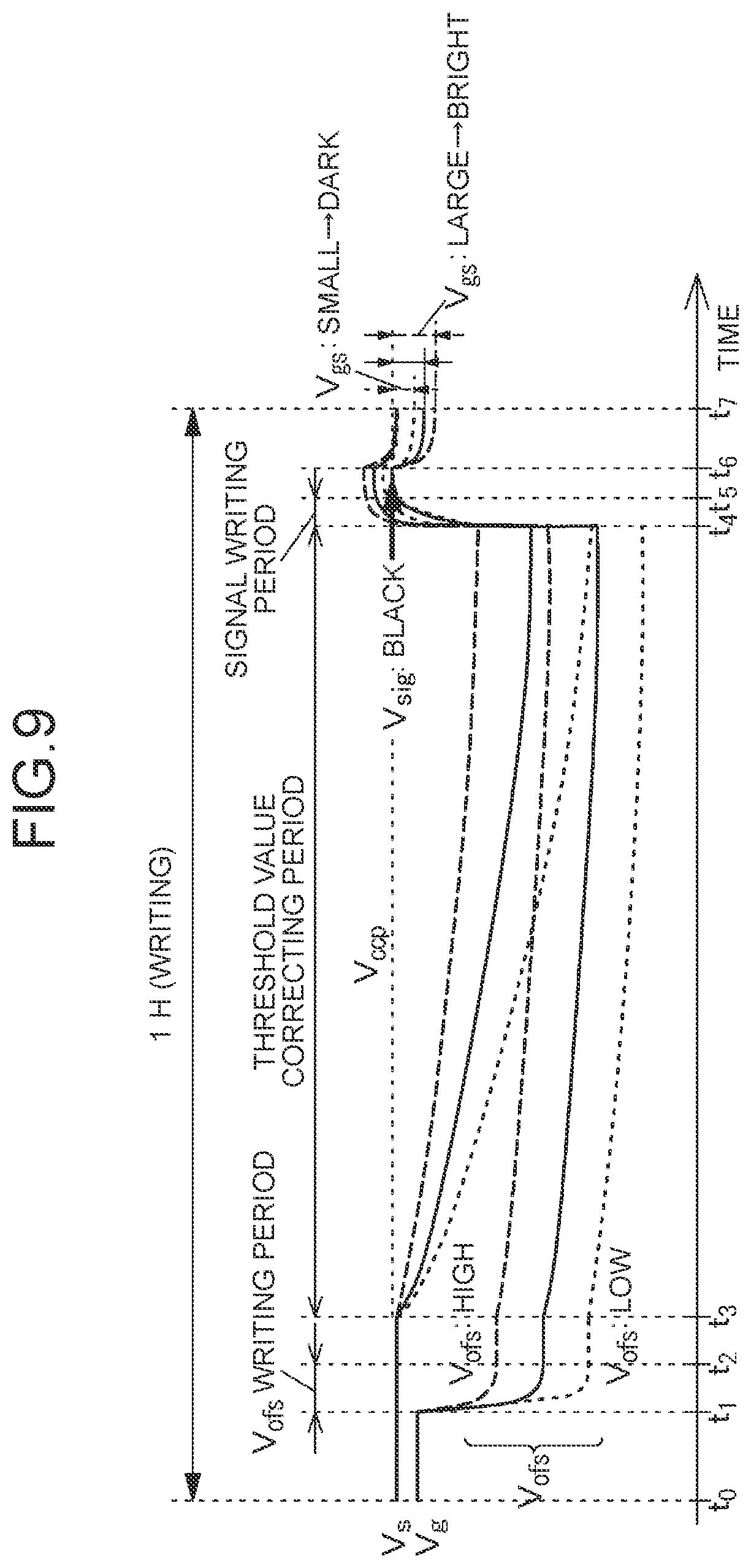Patent US12327522 Figure 9 – Display device, drive method for display device, and electronic device