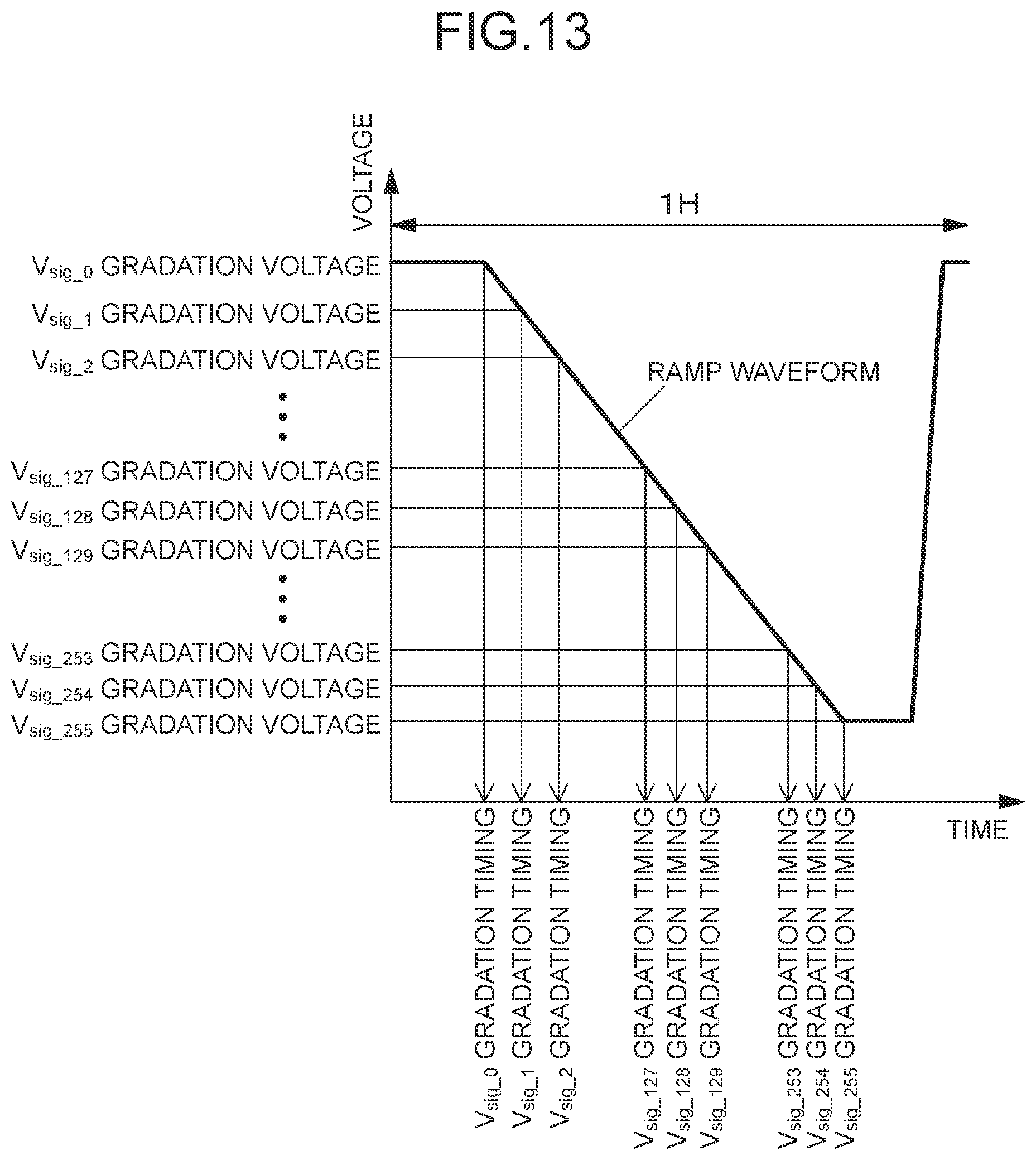 Patent US12327522 Figure 13 – Display device, drive method for display device, and electronic device
