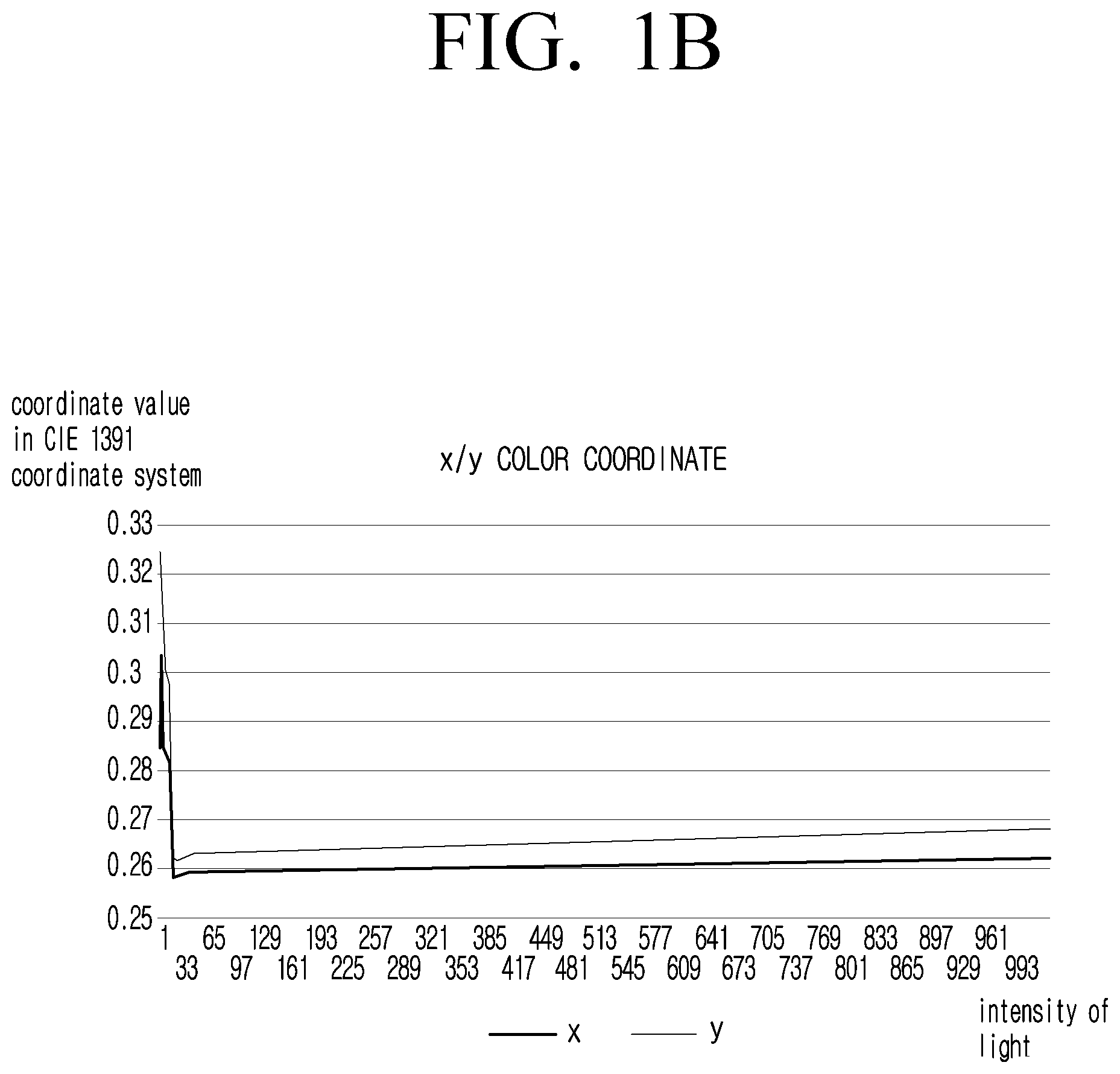Patent US12327531 Figure 2 – Electronic apparatus and control method thereof