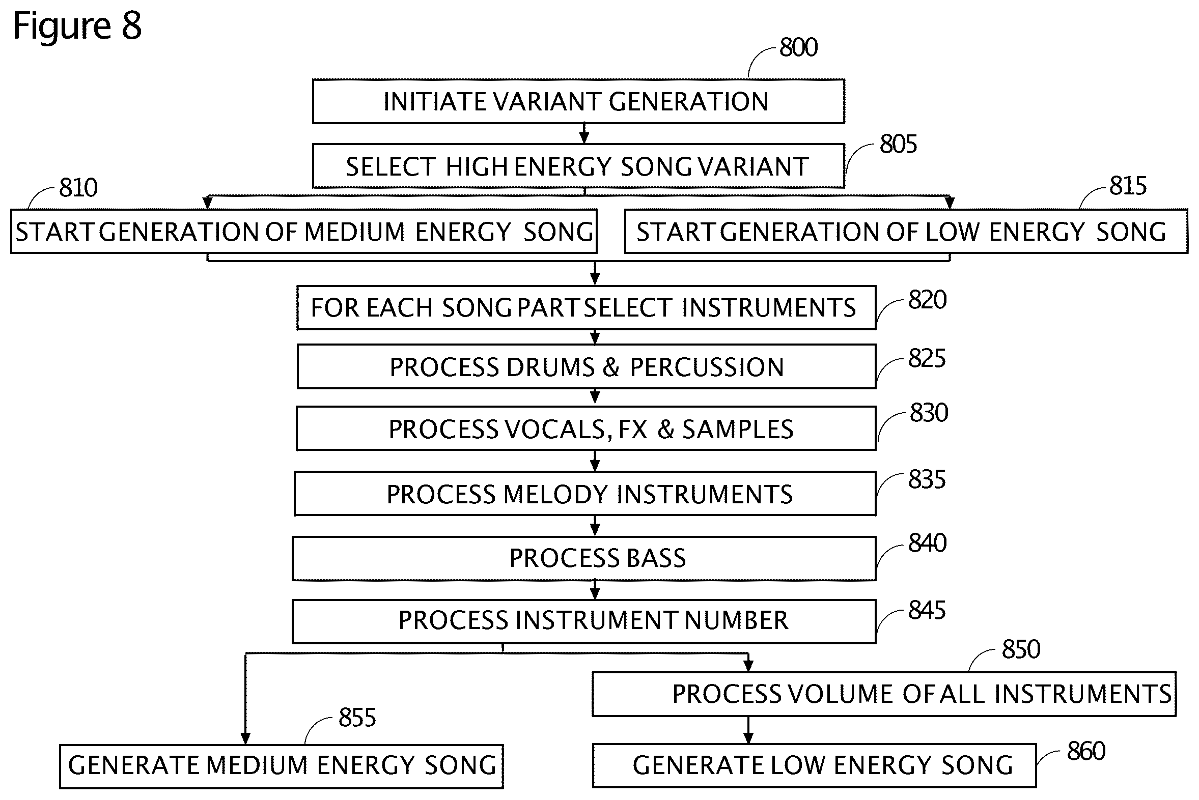Patent US12327539 Figure 5 – Method and system for energy-based song variant construction with demixing