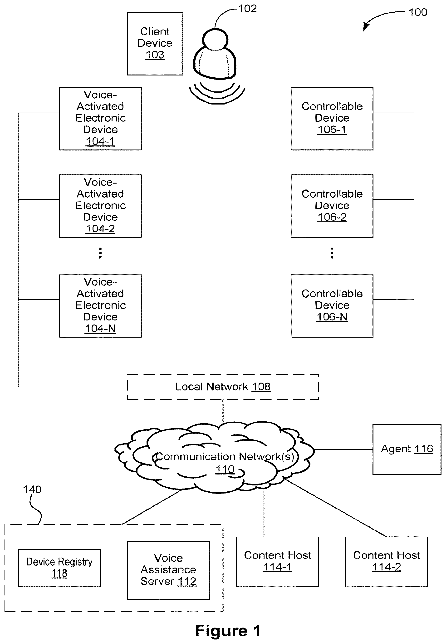 Patent US12327543 Figure 1 – Conversation-aware proactive notifications for a voice interface device