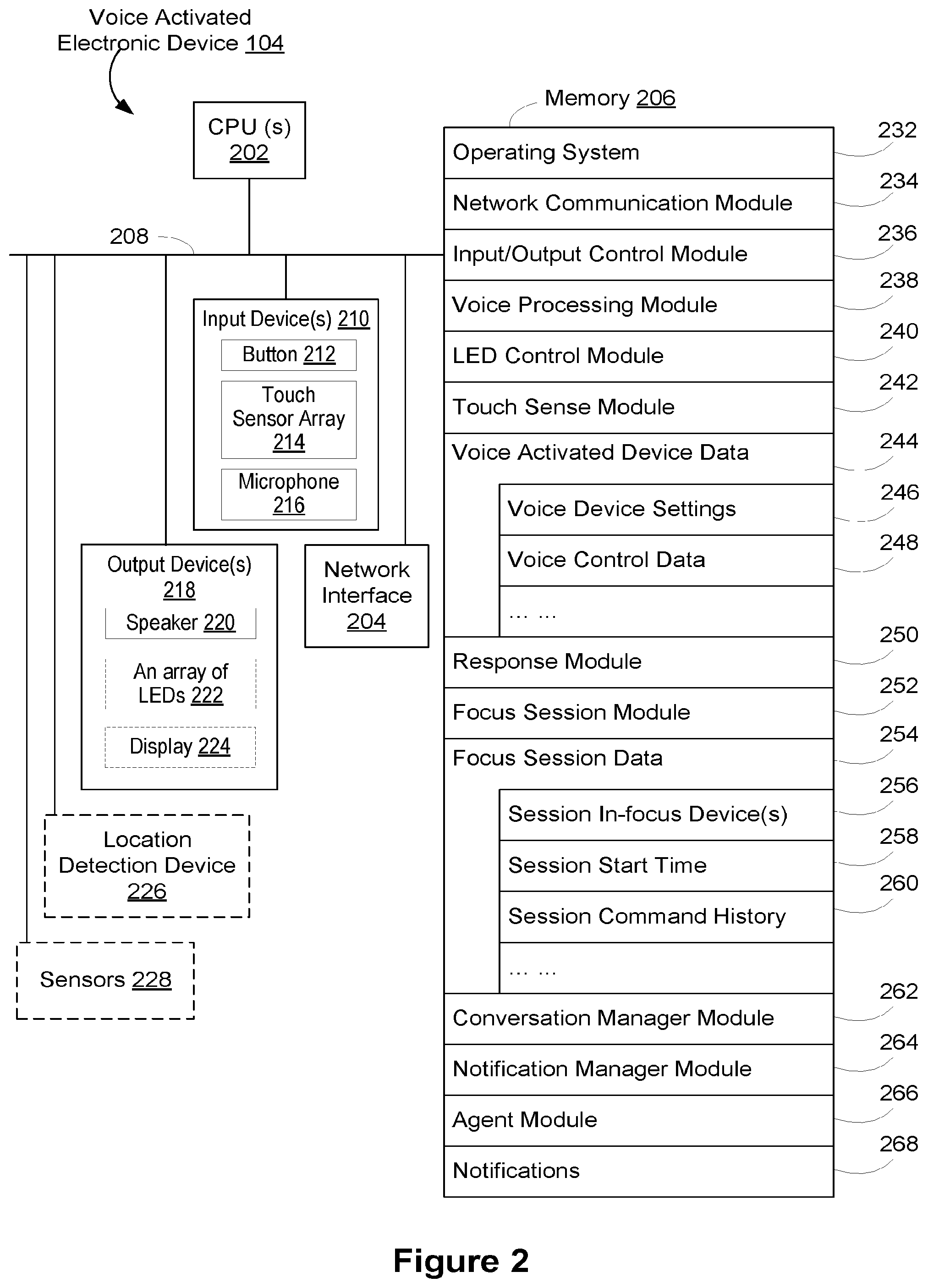 Patent US12327543 Figure 2 – Conversation-aware proactive notifications for a voice interface device