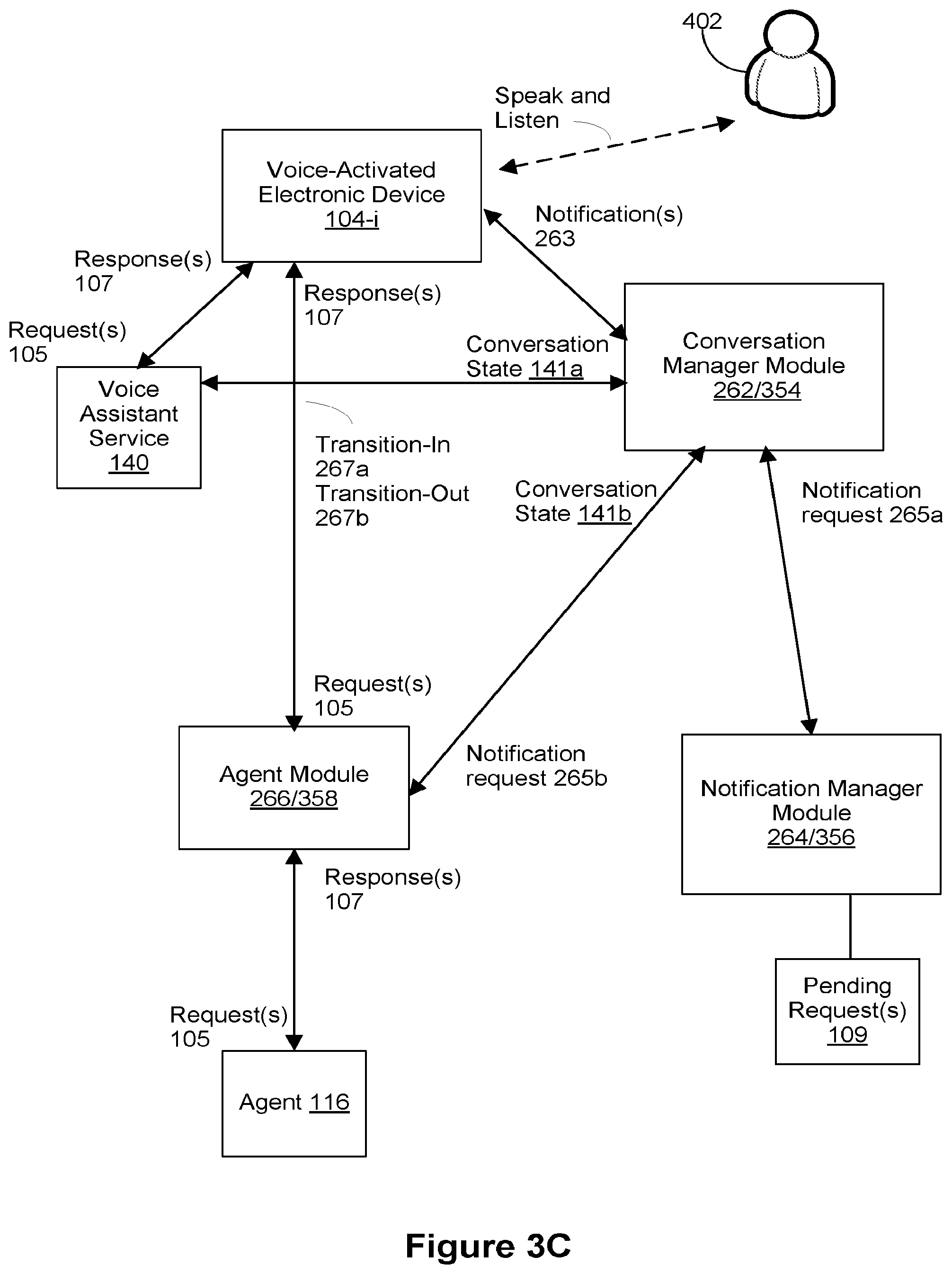 Patent US12327543 Figure 5 – Conversation-aware proactive notifications for a voice interface device