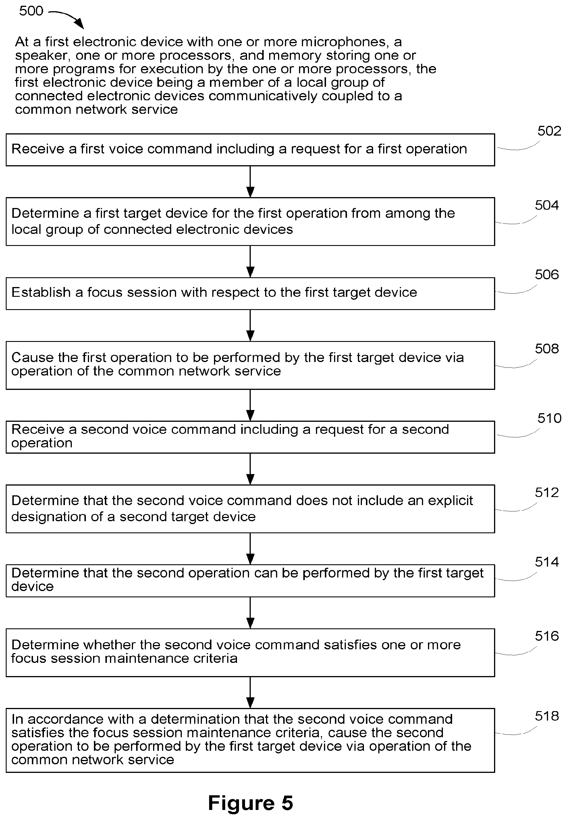 Patent US12327543 Figure 9 – Conversation-aware proactive notifications for a voice interface device
