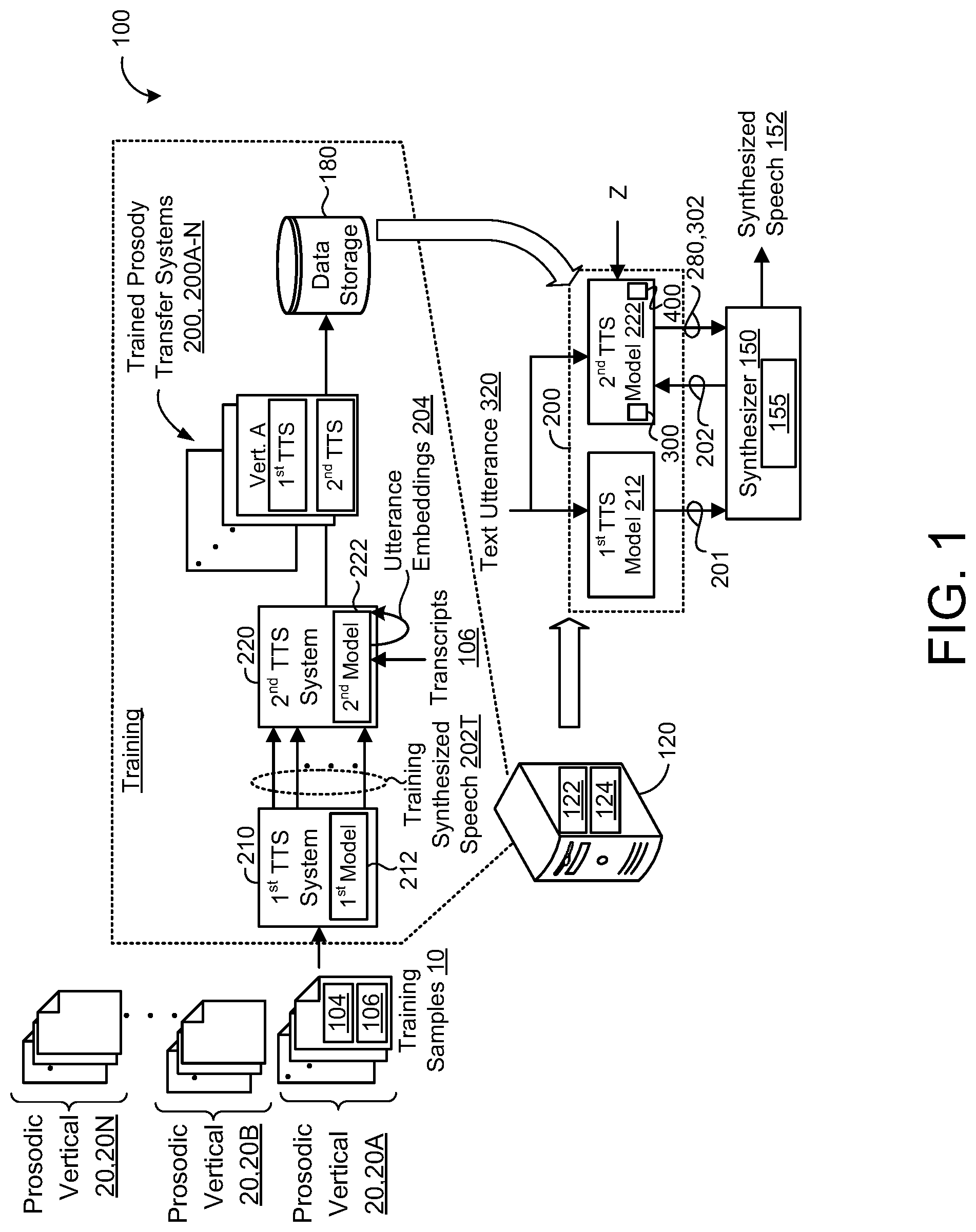 Patent US12327544 Figure 1 – Two-level speech prosody transfer