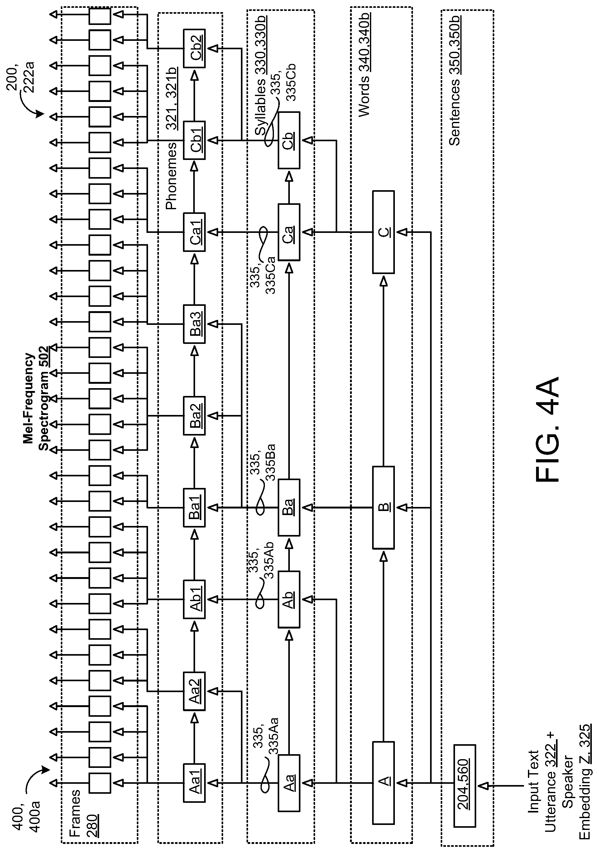 Patent US12327544 Figure 5 – Two-level speech prosody transfer