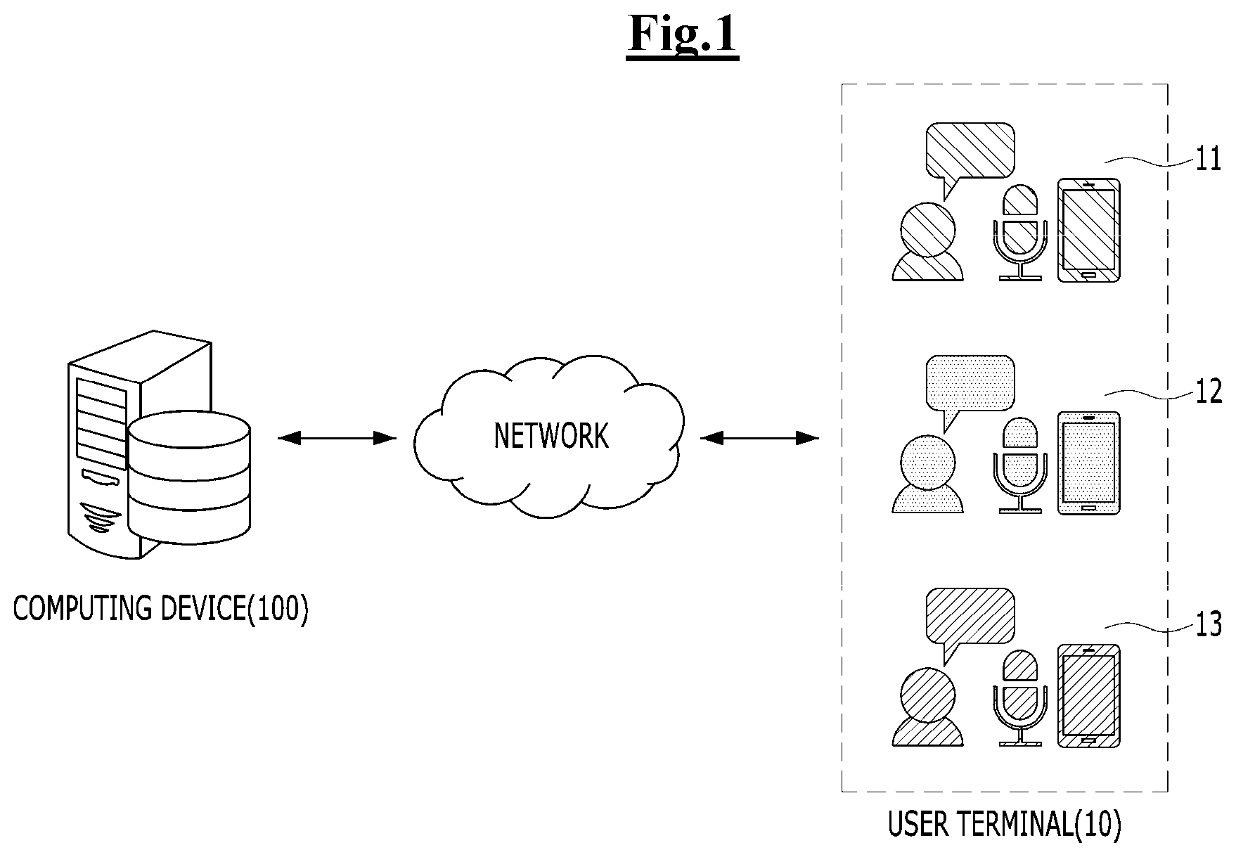 Patent US12327546 — Computing device for providing dialogues services — Figure 1