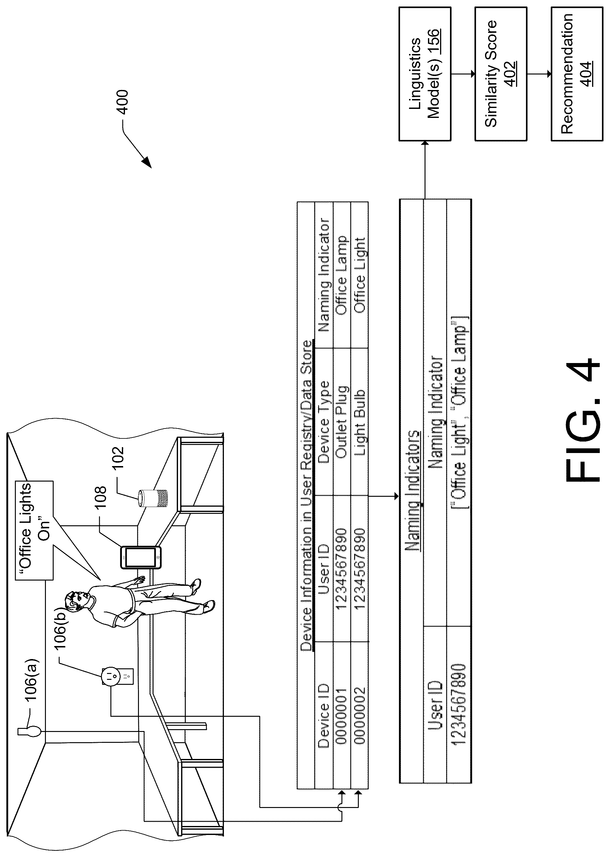 Patent US12327550 Figure 4 – Intelligent device grouping