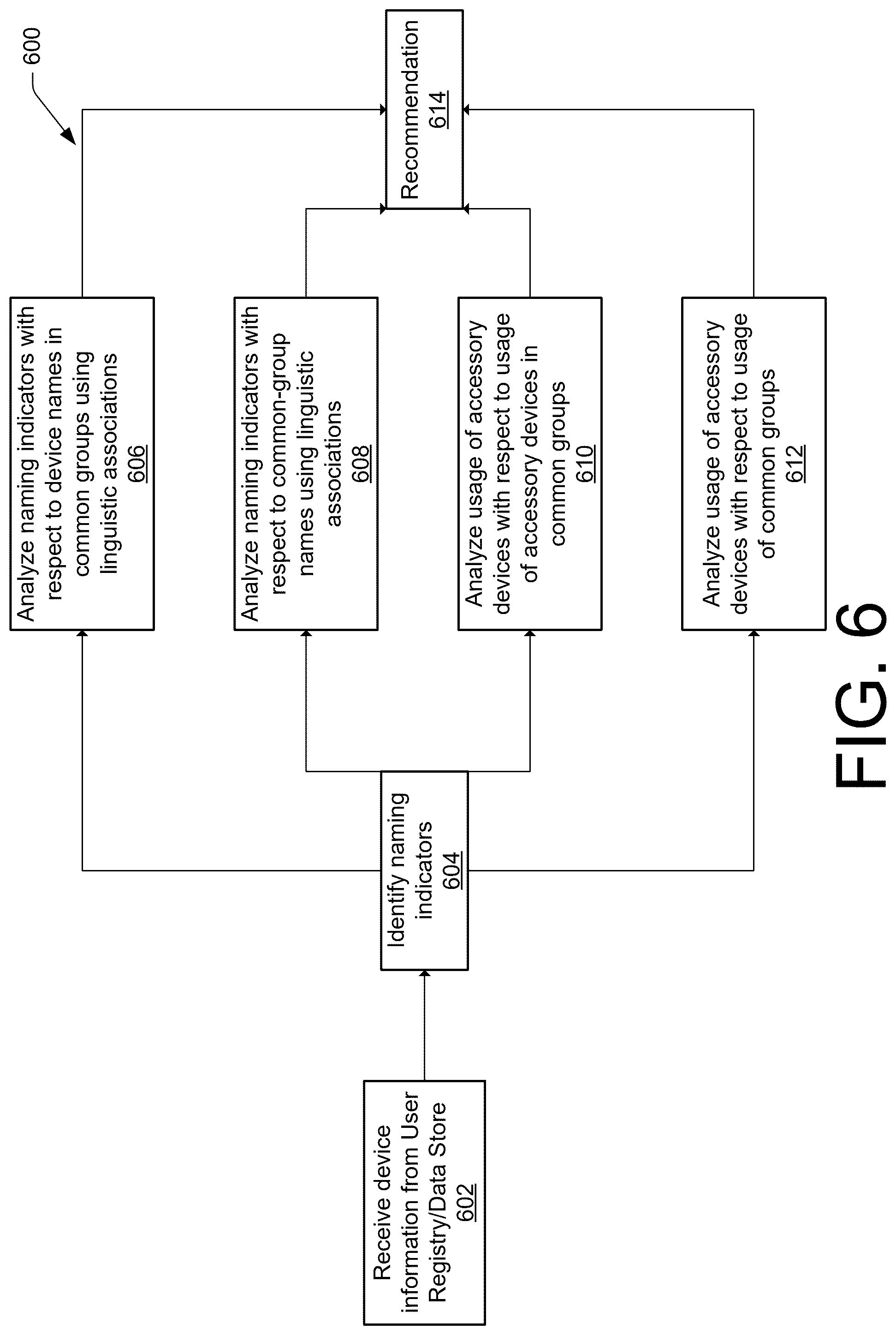 Patent US12327550 Figure 6 – Intelligent device grouping