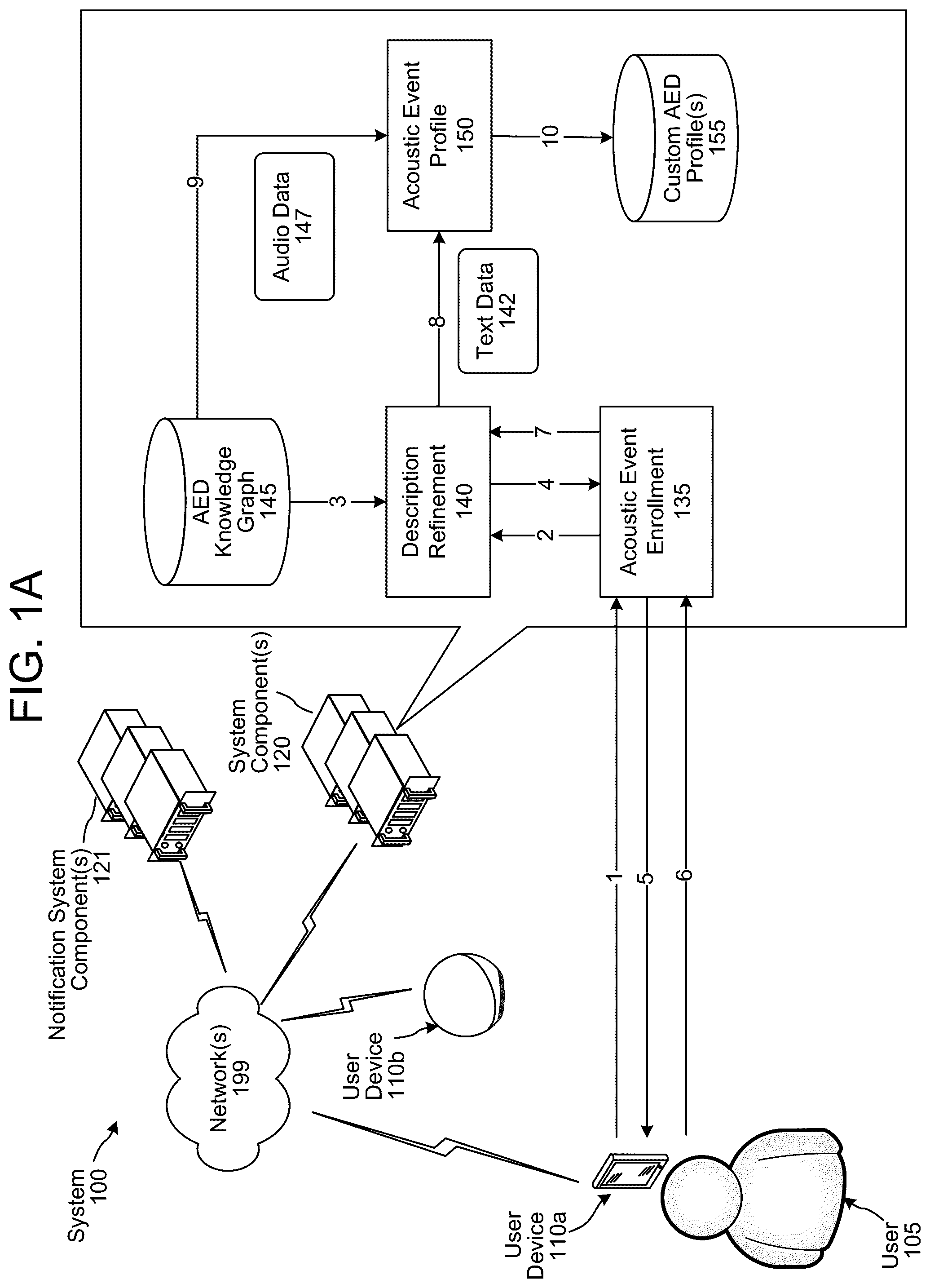 Patent US12327551 Figure 1 – Acoustic event detection