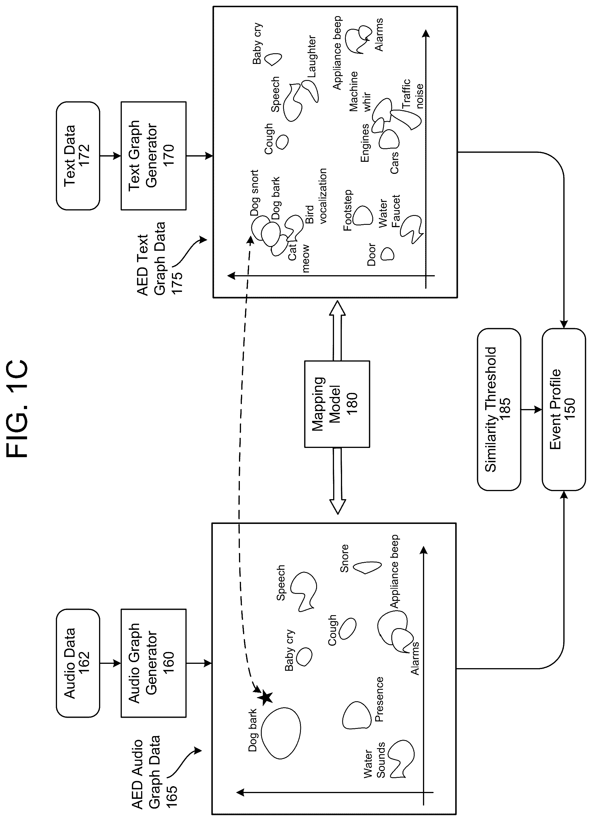 Patent US12327551 Figure 3 – Acoustic event detection