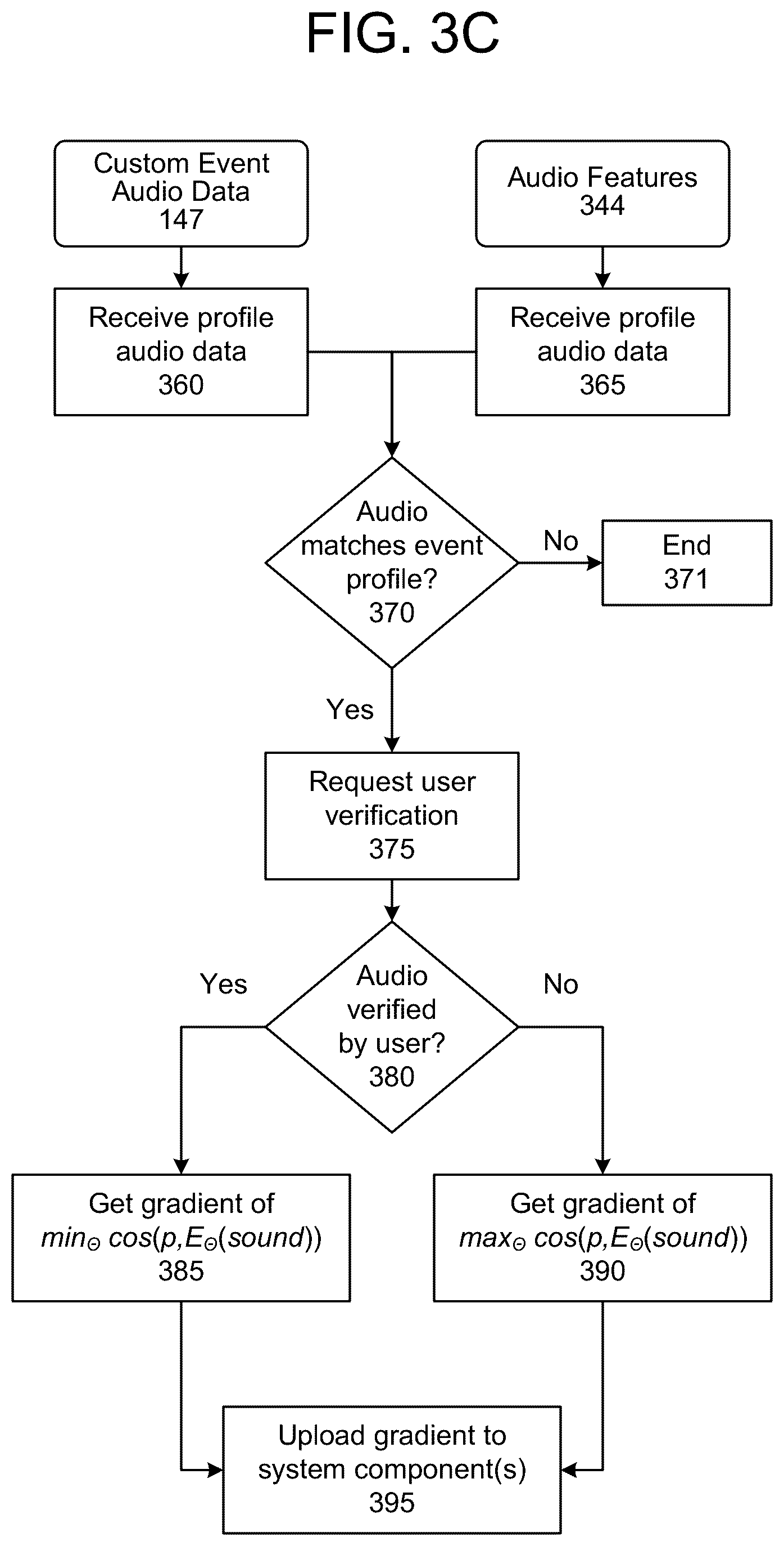 Patent US12327551 Figure 11 – Acoustic event detection