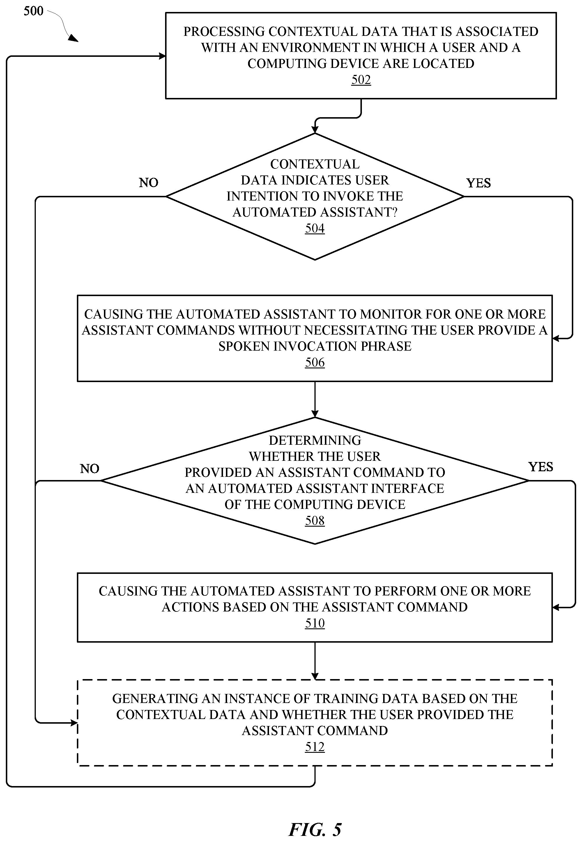 Patent US12327552 Figure 9 – Selectively invoking an automated assistant based on detected environmental conditions without necessitating voice-based invocation of the automated assistant