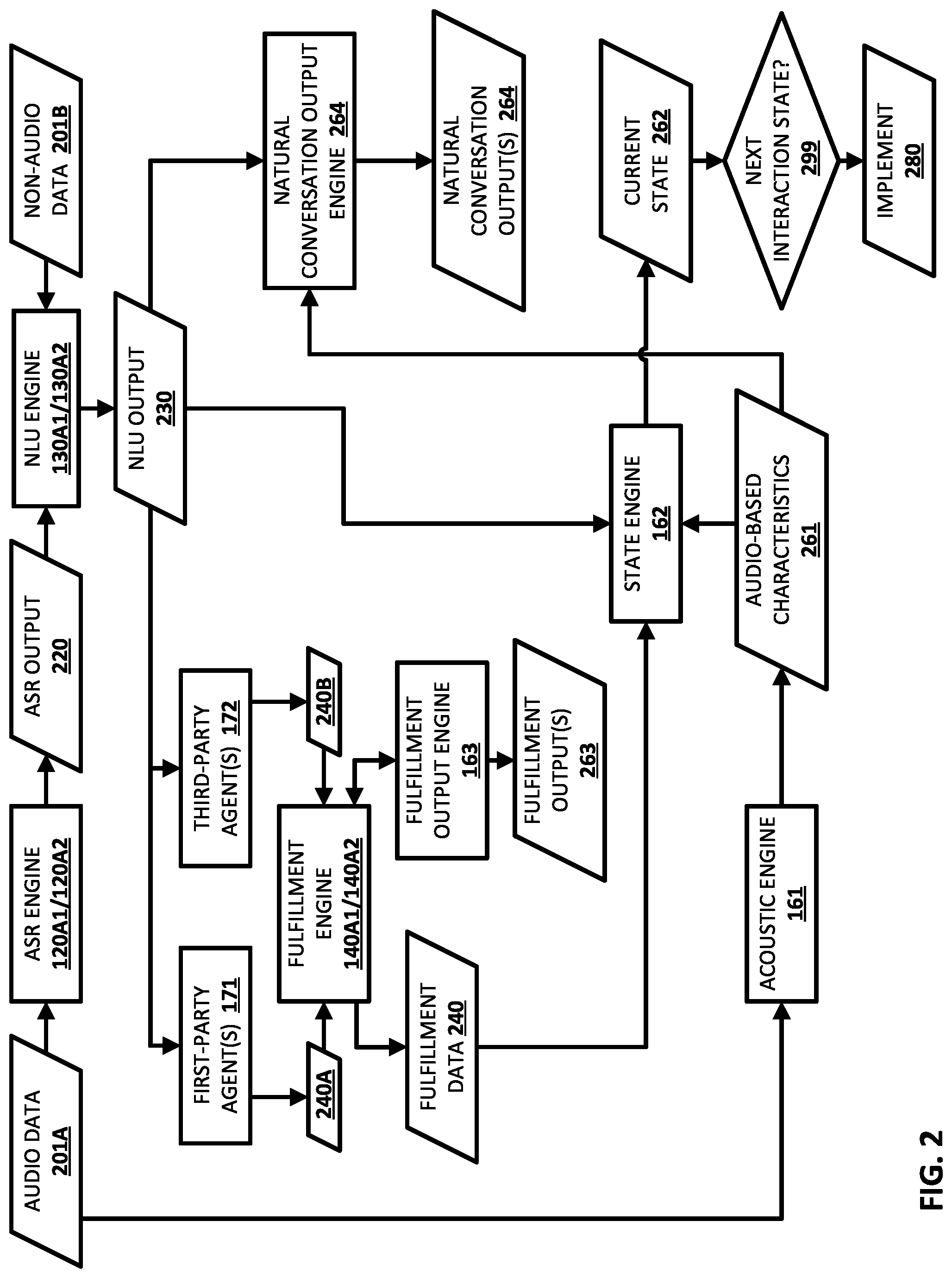 Patent US12327553 Figure 2 – Enabling natural conversations for an automated assistant