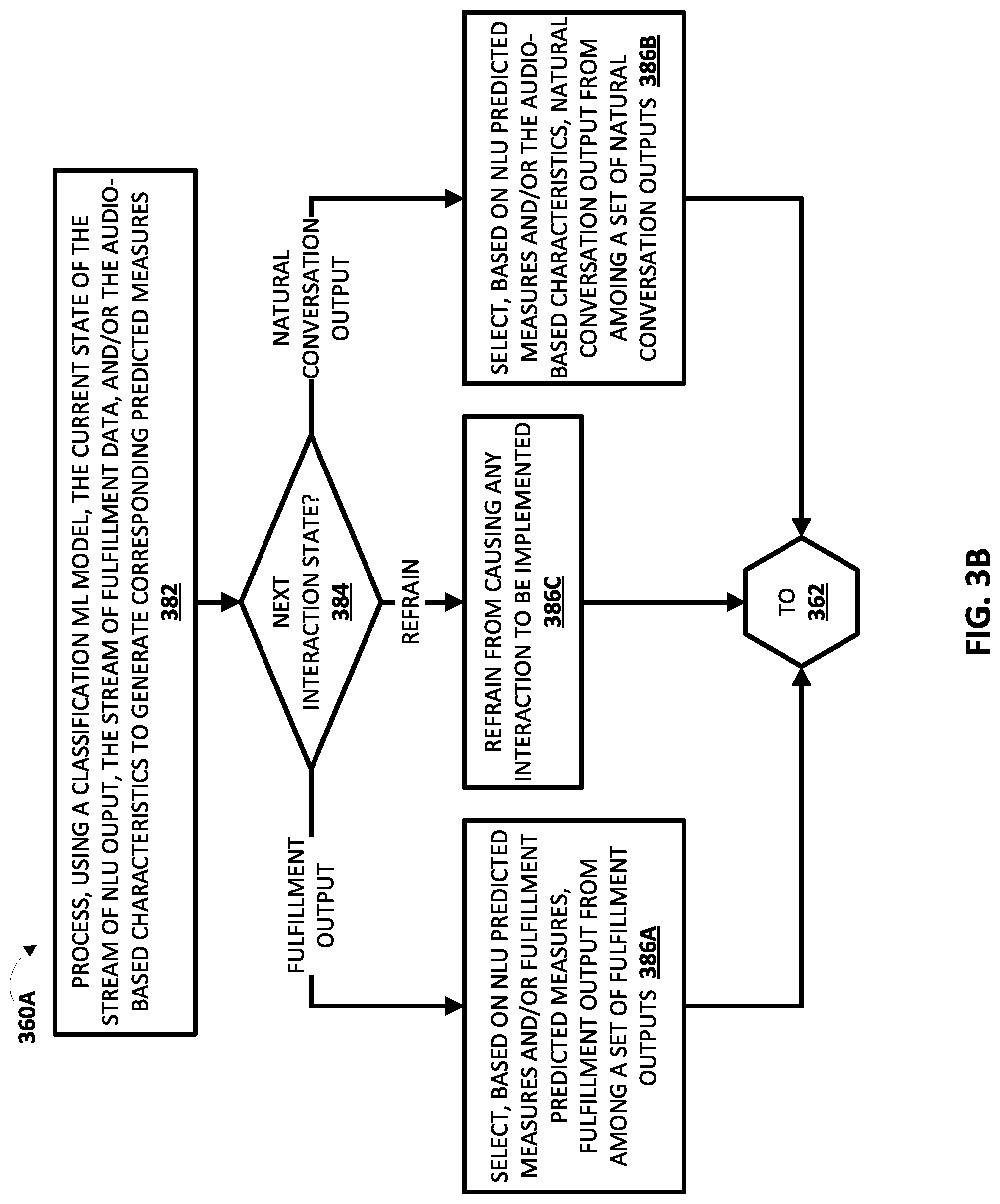 Patent US12327553 Figure 4 – Enabling natural conversations for an automated assistant