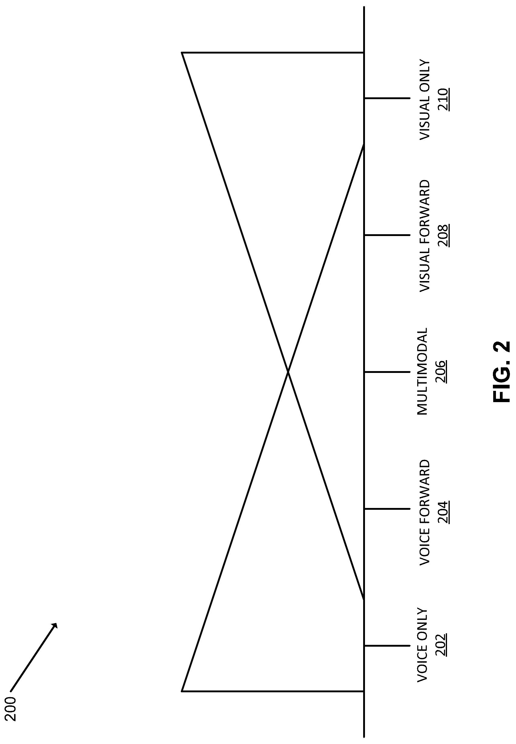 Patent US12327559 Figure 2 – Multimodal responses