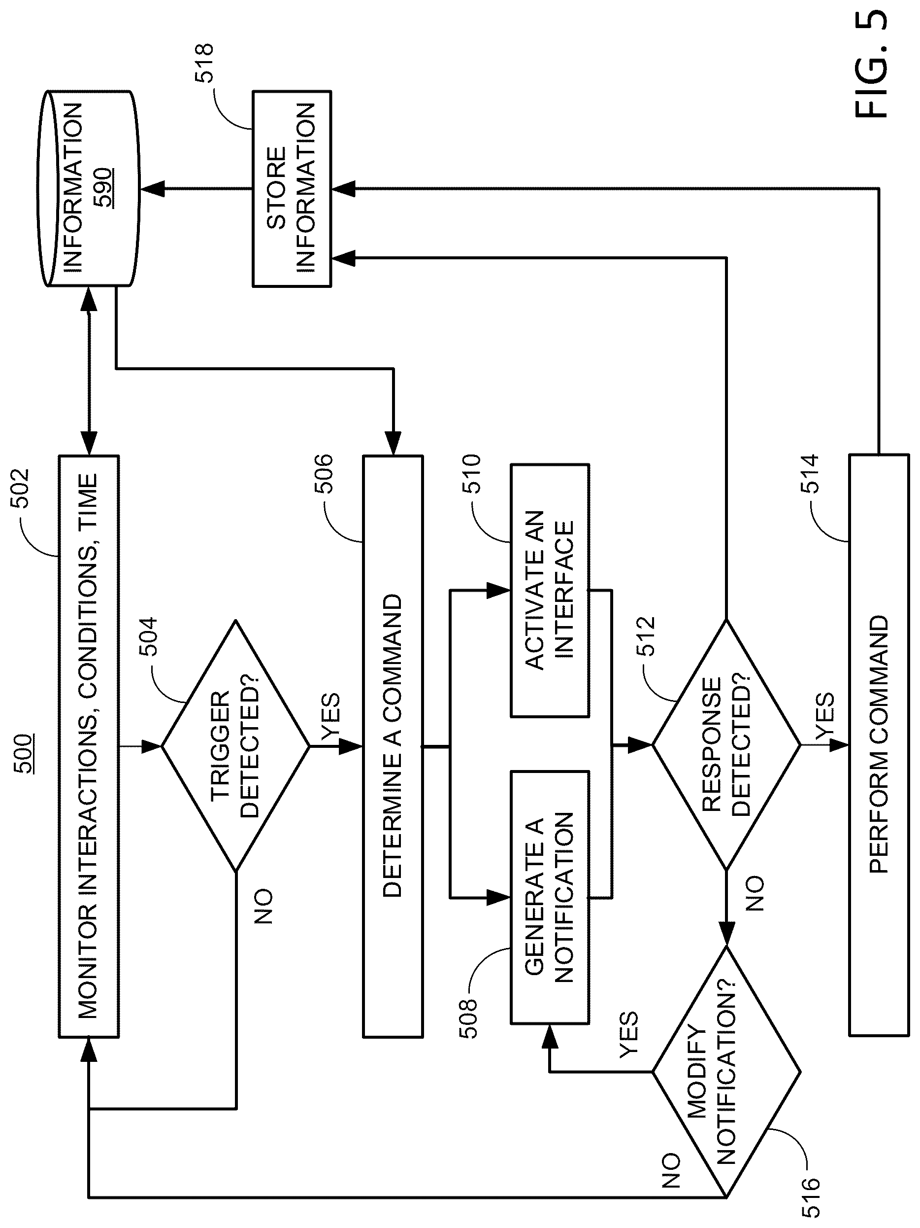 Patent US12327561 Figure 5 – Systems and methods for providing voice command recommendations