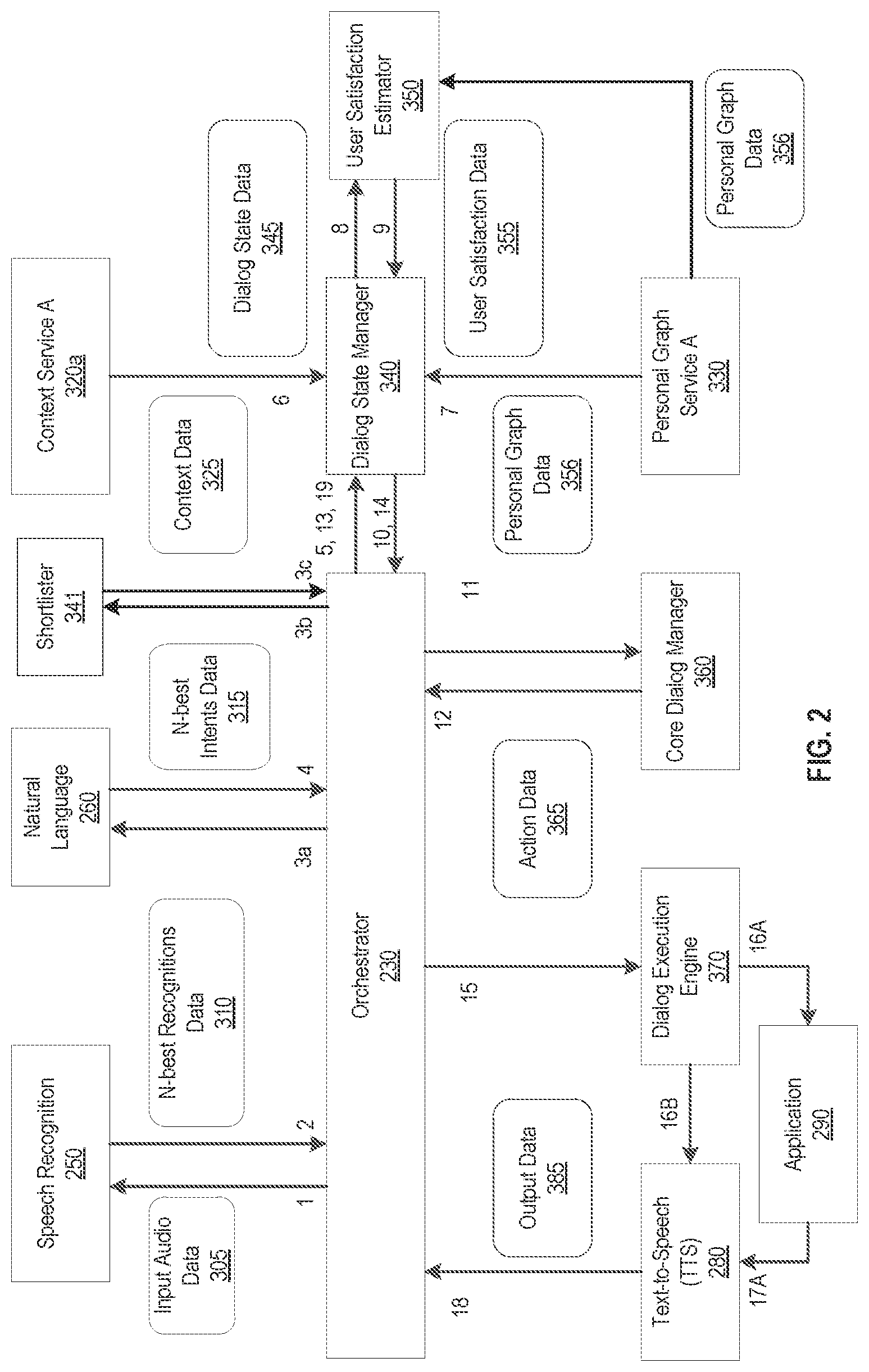 Patent US12327562 Figure 2 – Speech processing using user satisfaction data
