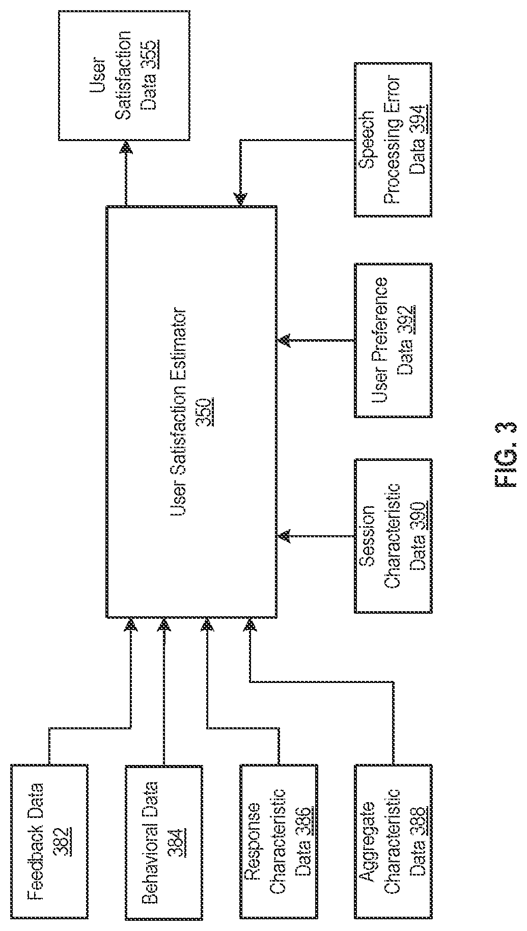 Patent US12327562 Figure 3 – Speech processing using user satisfaction data