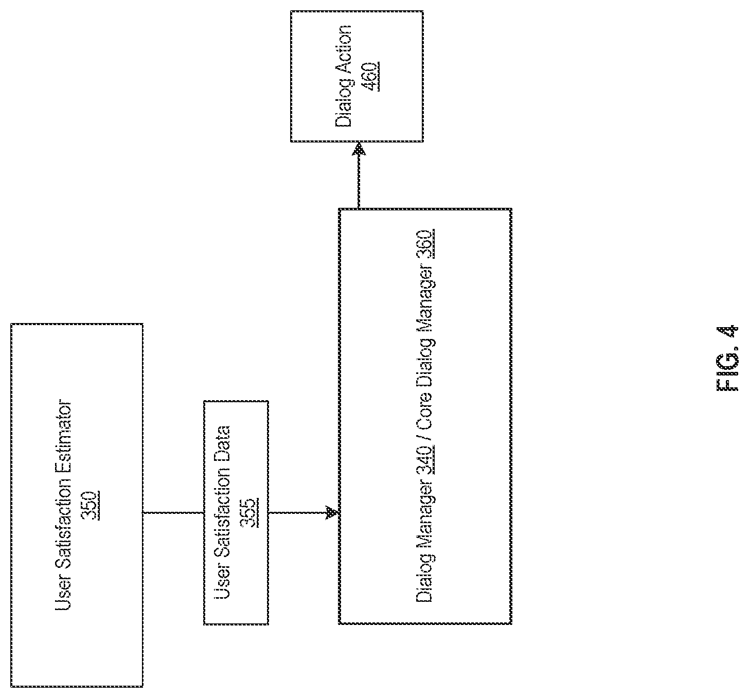 Patent US12327562 Figure 4 – Speech processing using user satisfaction data