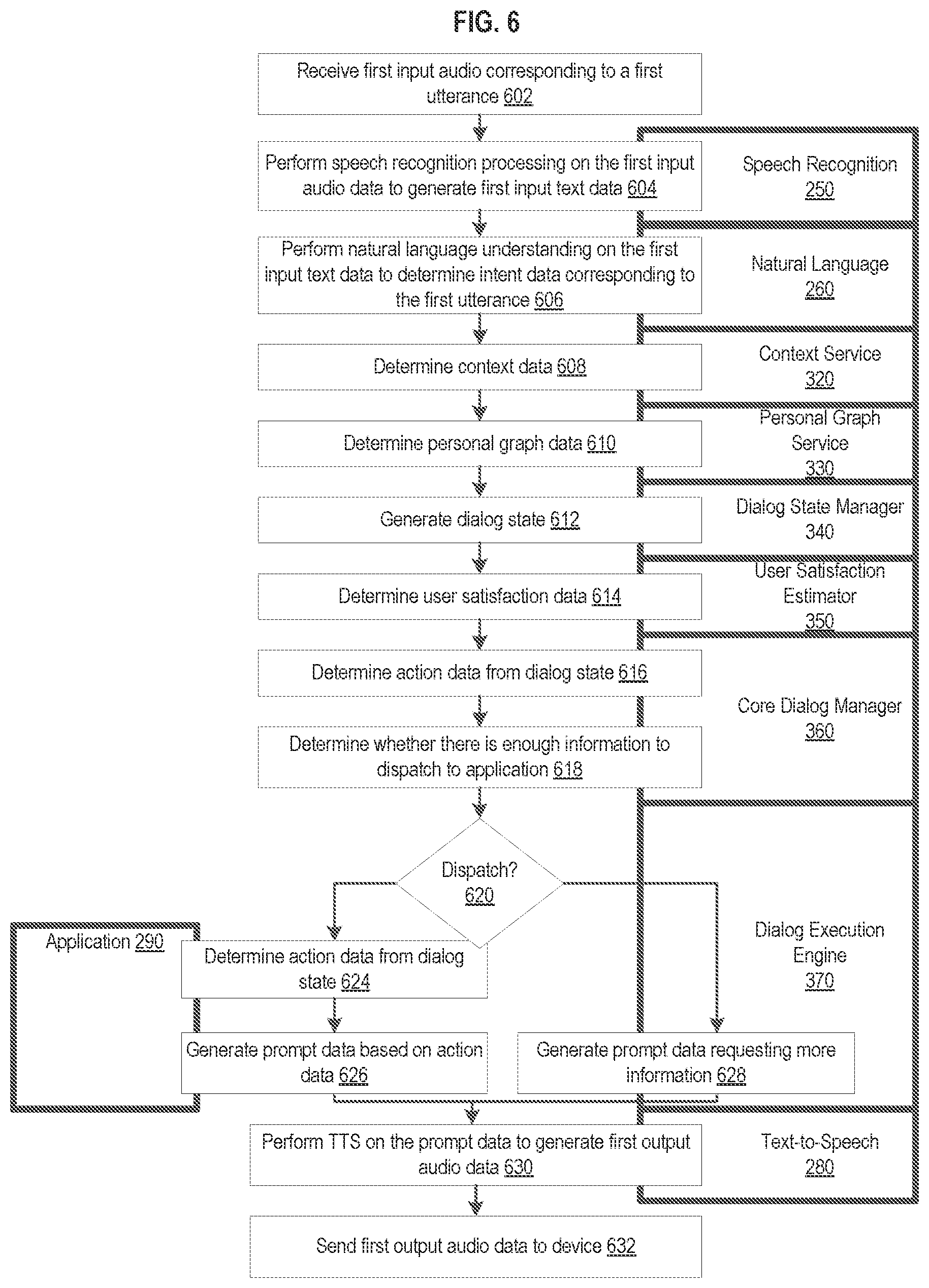 Patent US12327562 Figure 6 – Speech processing using user satisfaction data